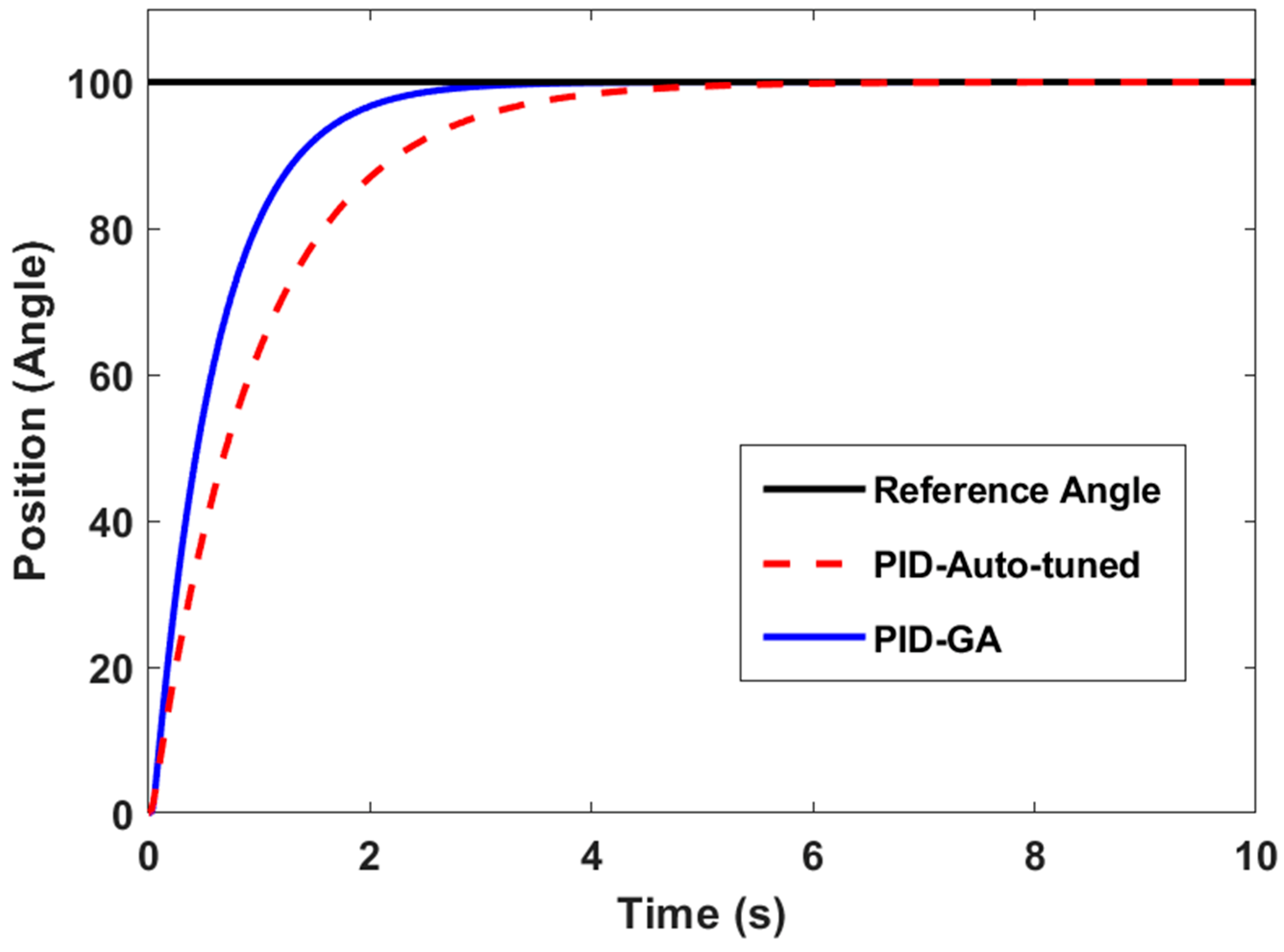 Applsci 13 03170 g010