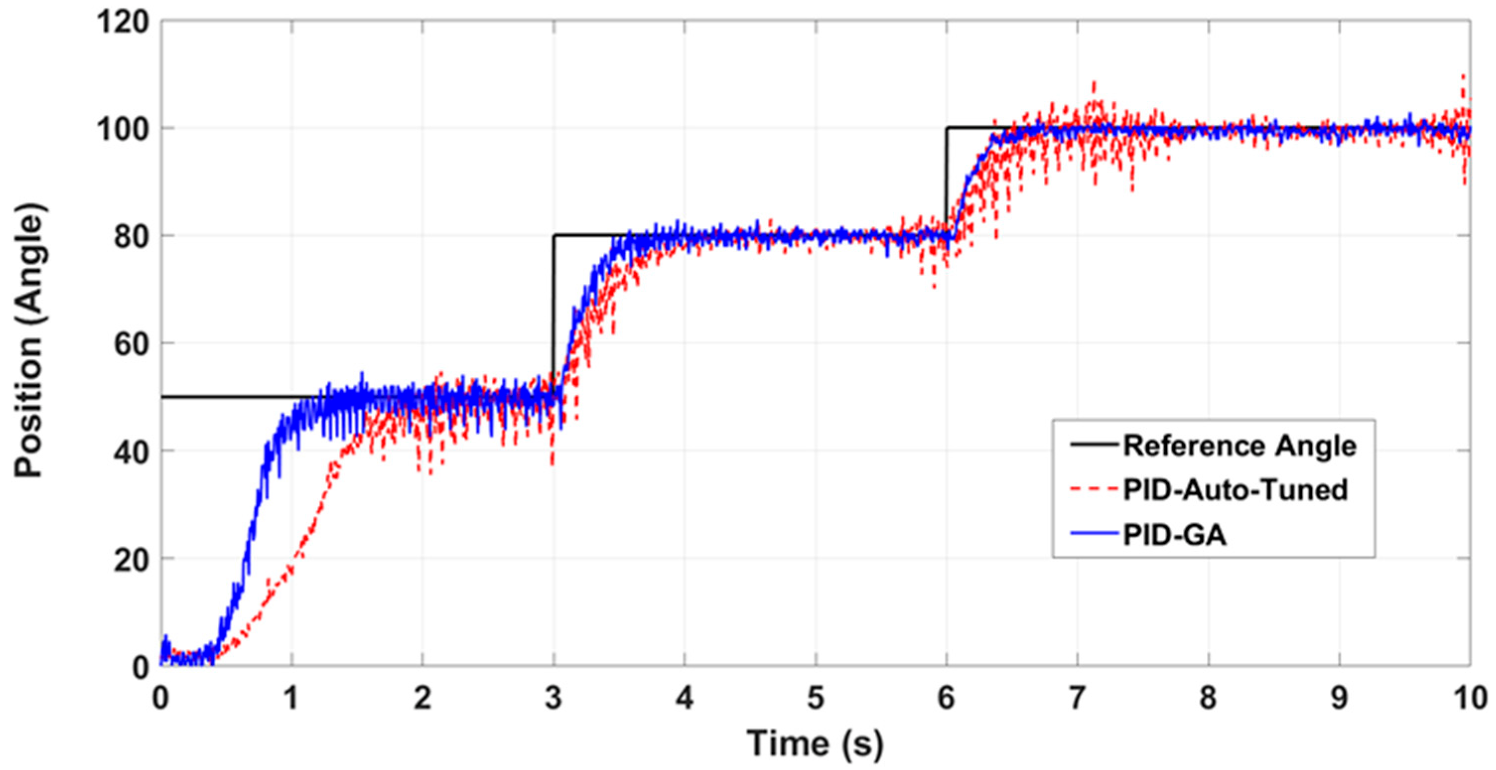 Applsci 13 03170 g014