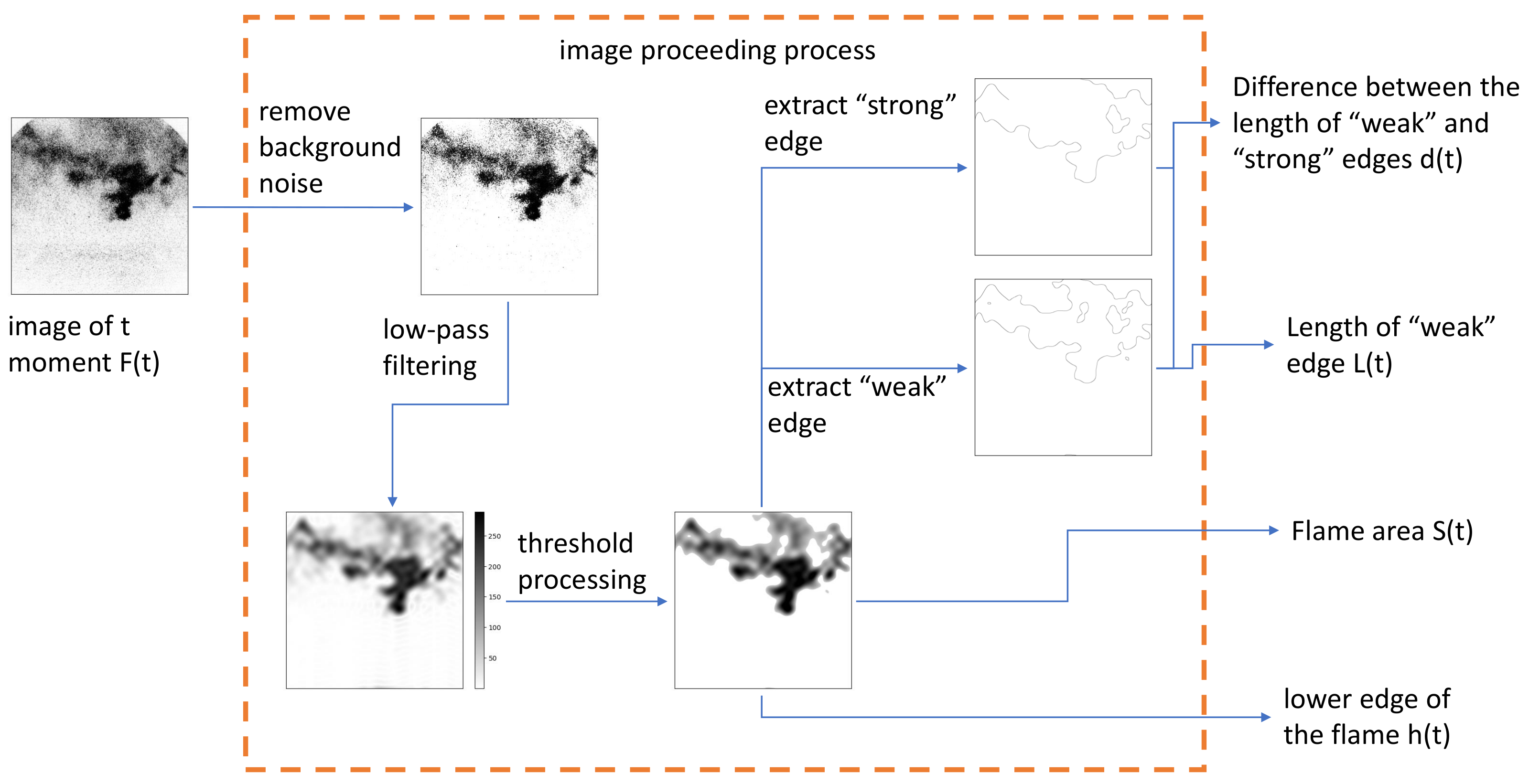 Applsci 13 03173 g003
