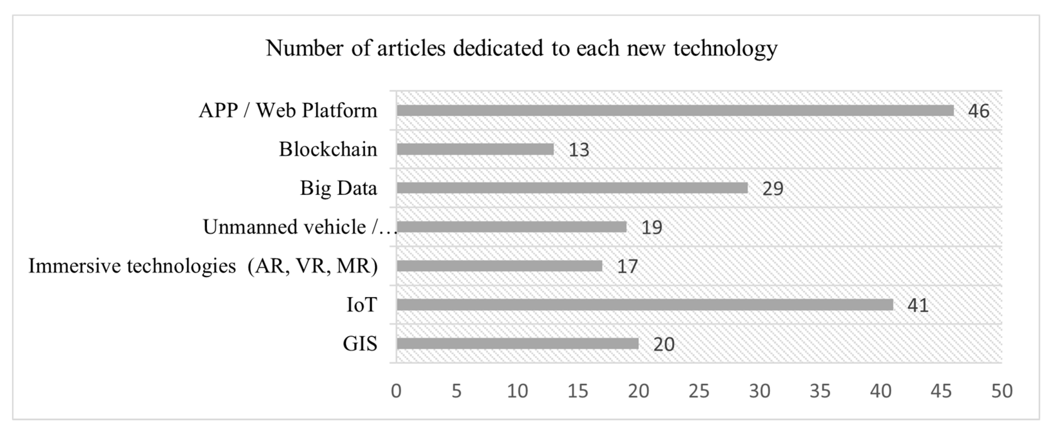 Applsci 13 03176 g005