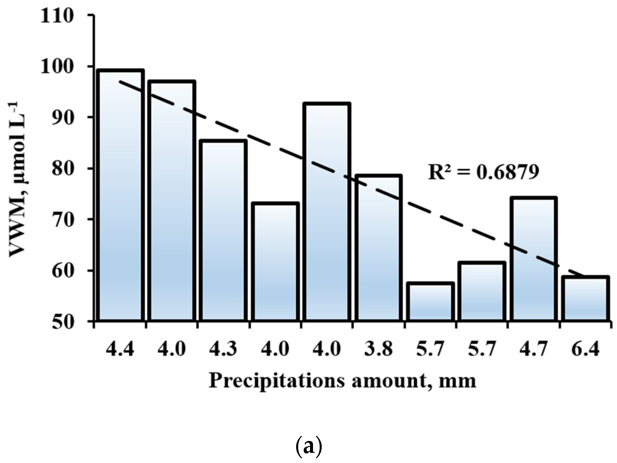 Applsci 13 03178 g008a Applsci 13 03178 g008a