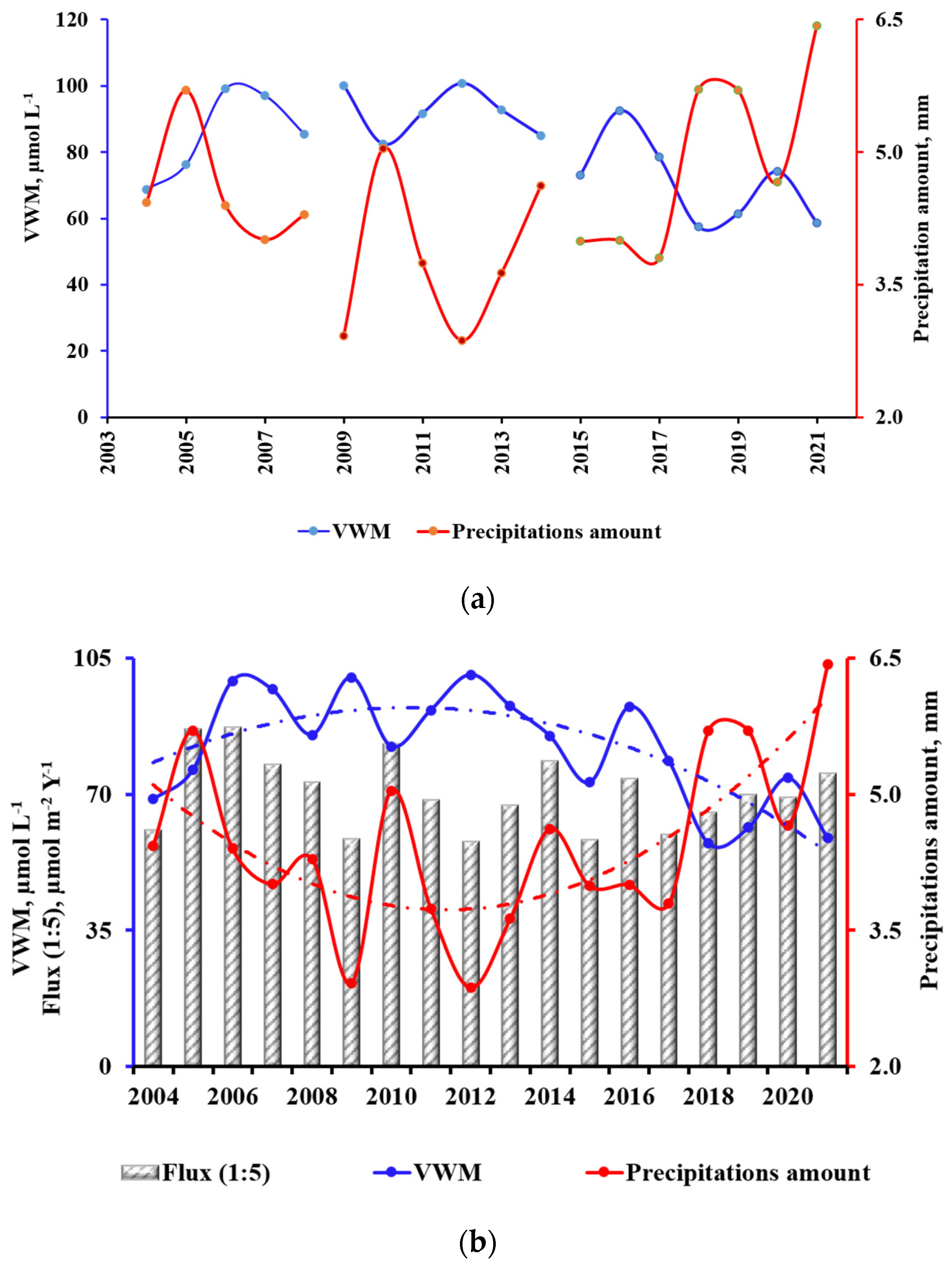 Applsci 13 03178 g009 Applsci 13 03178 g009