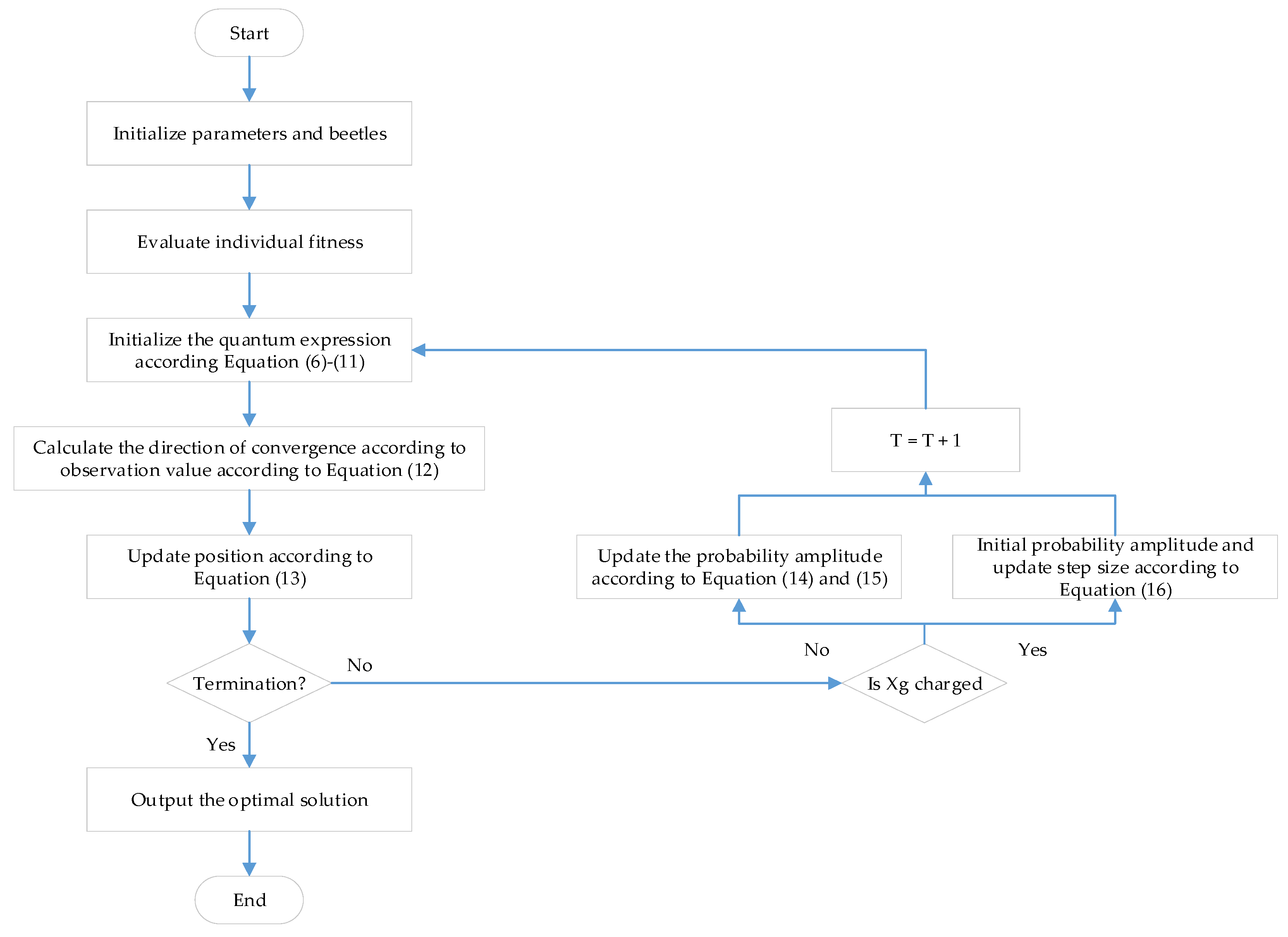 Applsci 13 03179 g003