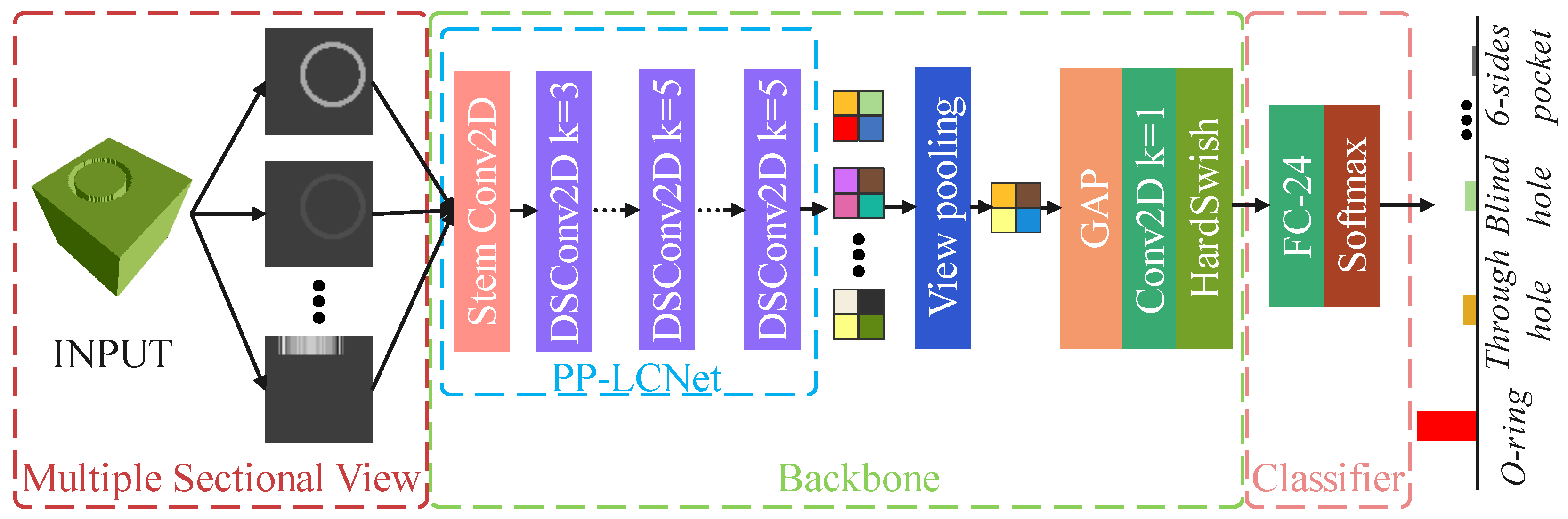 Applsci 13 03181 g007 Applsci 13 03181 g007