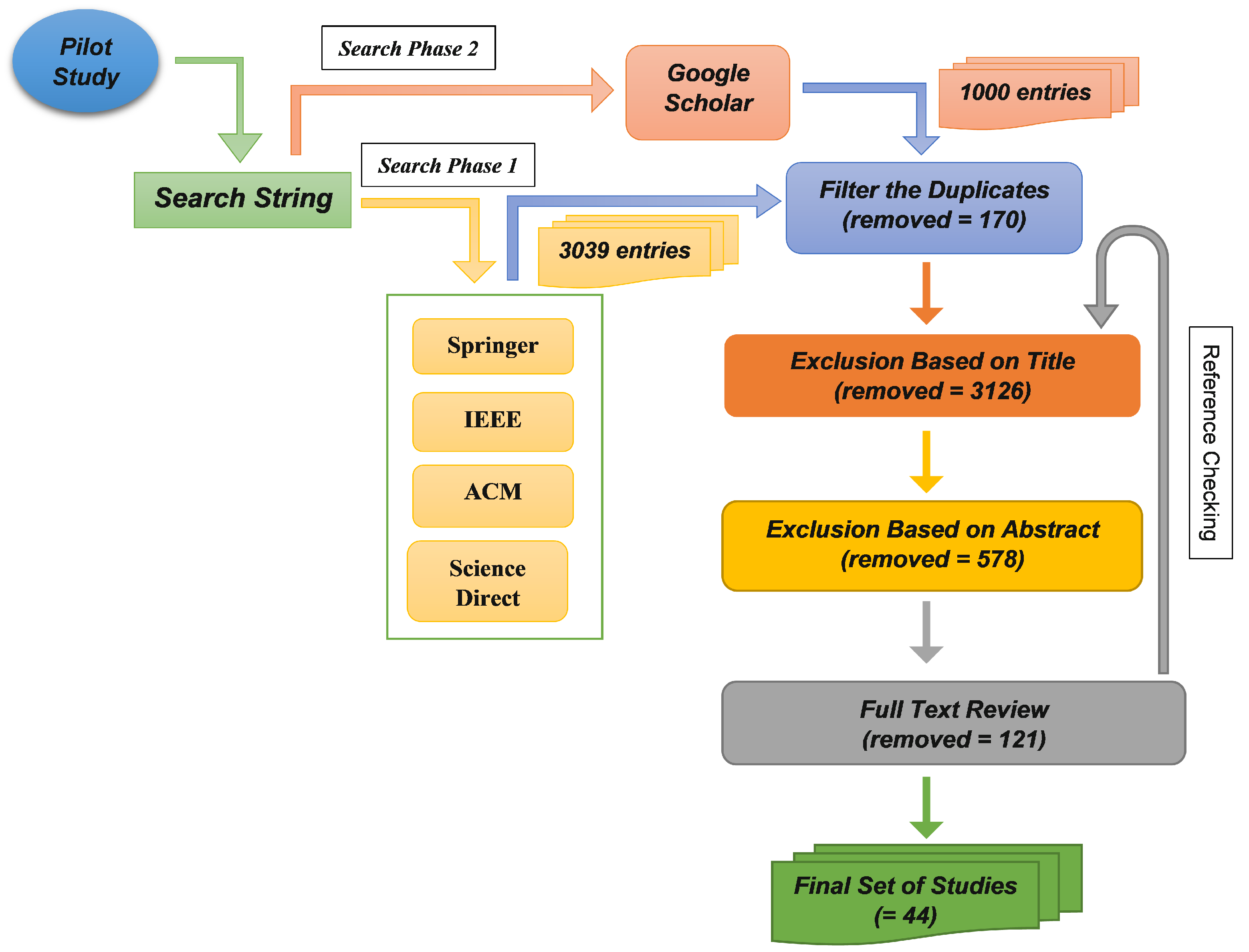 Applsci 13 03183 g002