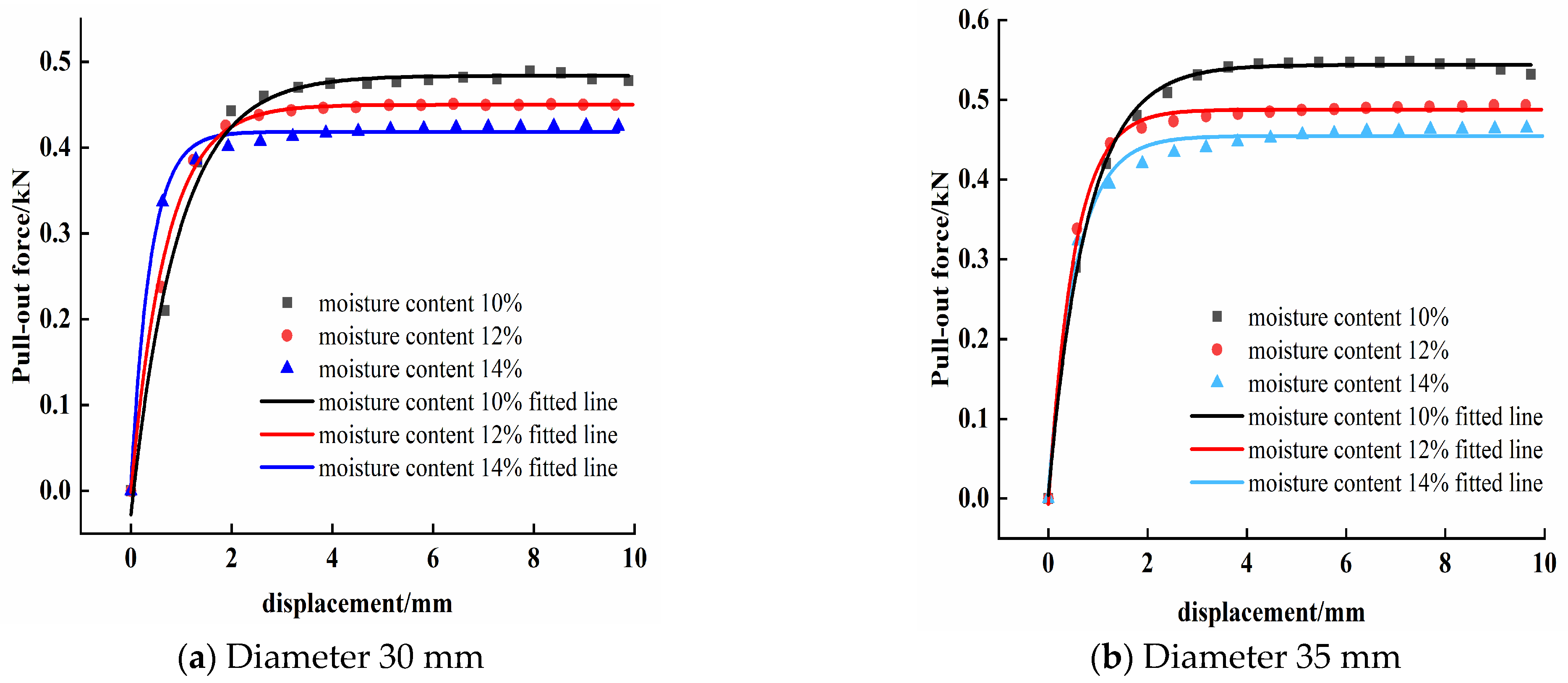 Applsci 13 03184 g008a