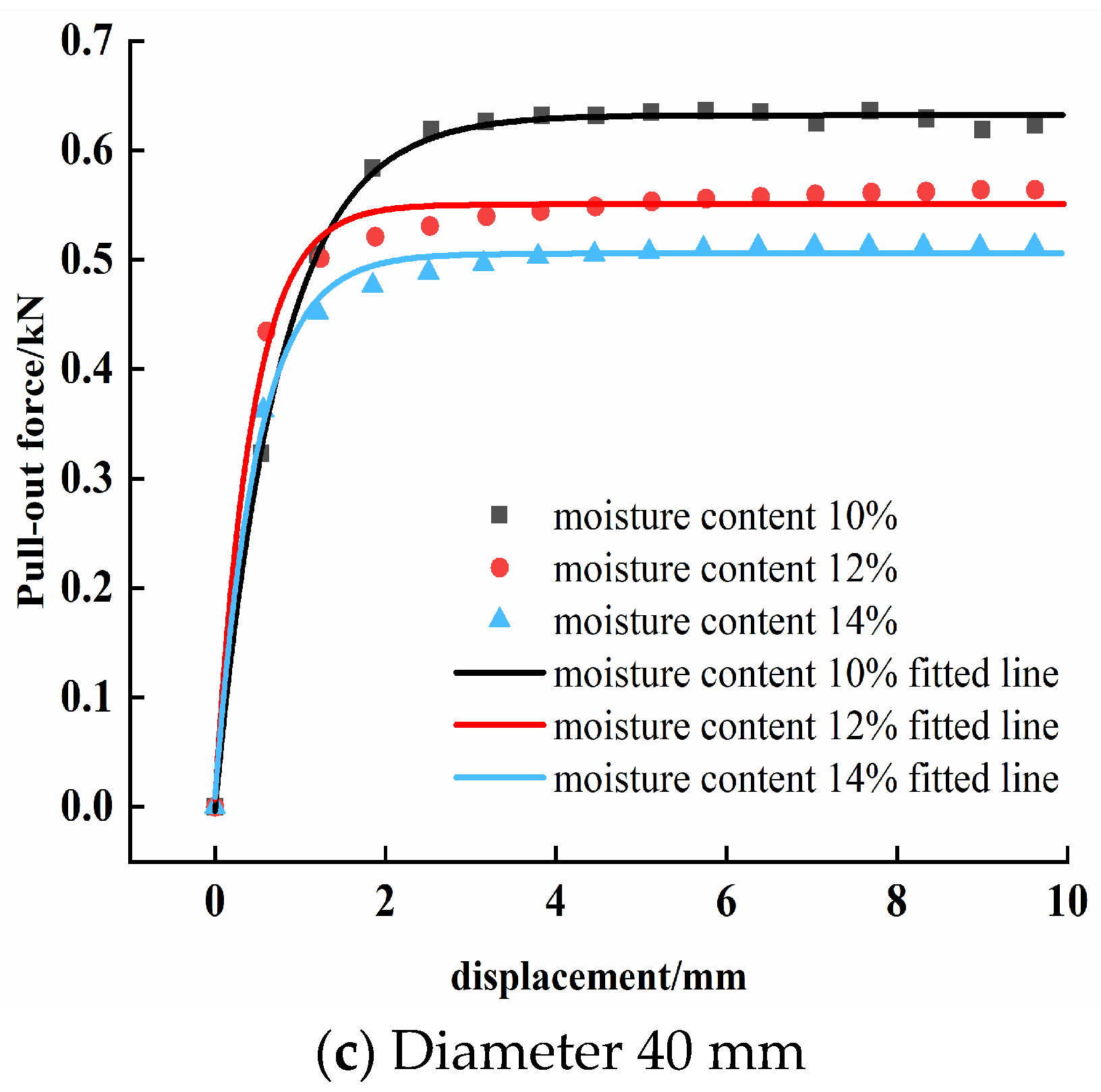 Applsci 13 03184 g008b