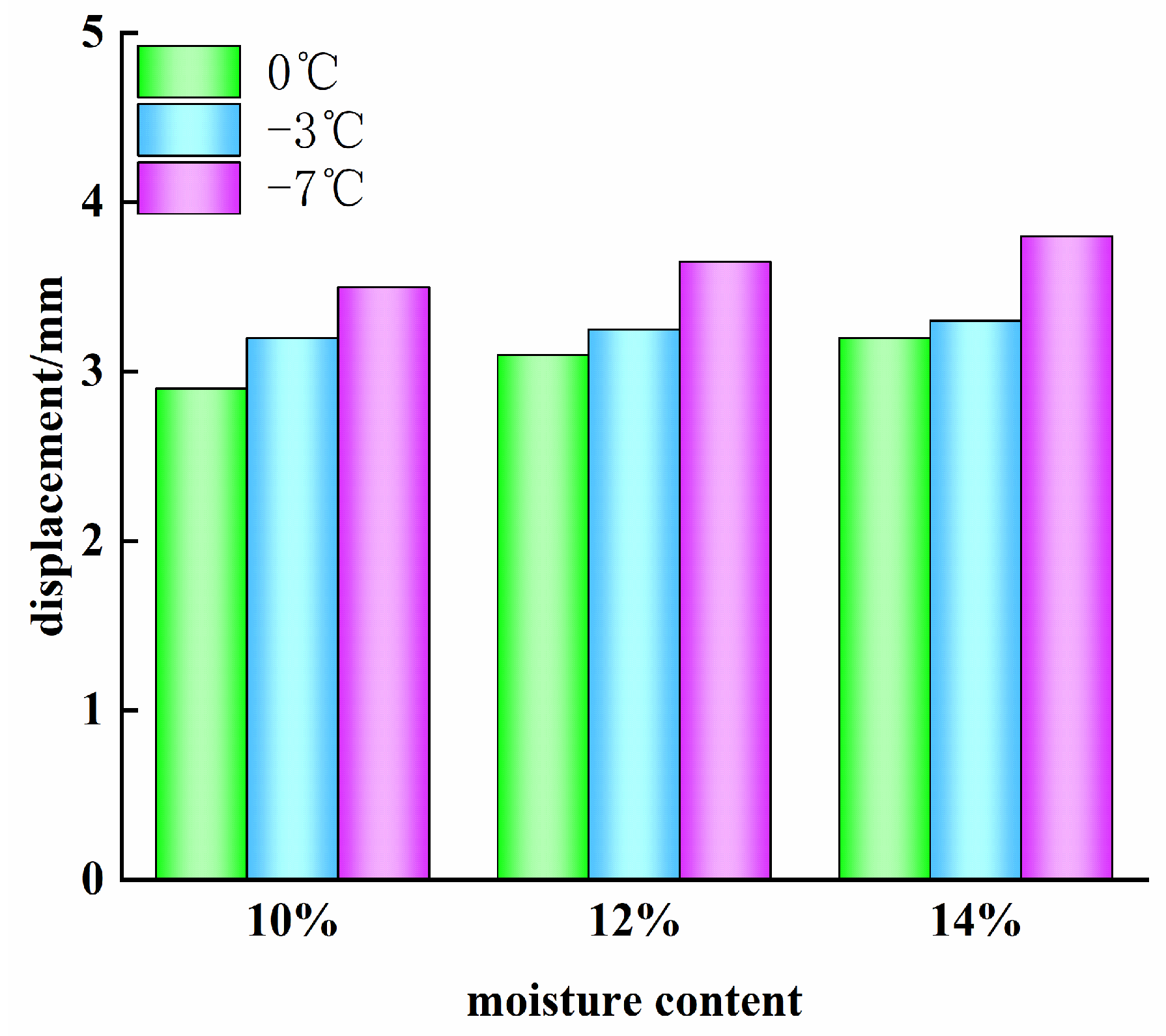 Applsci 13 03184 g012