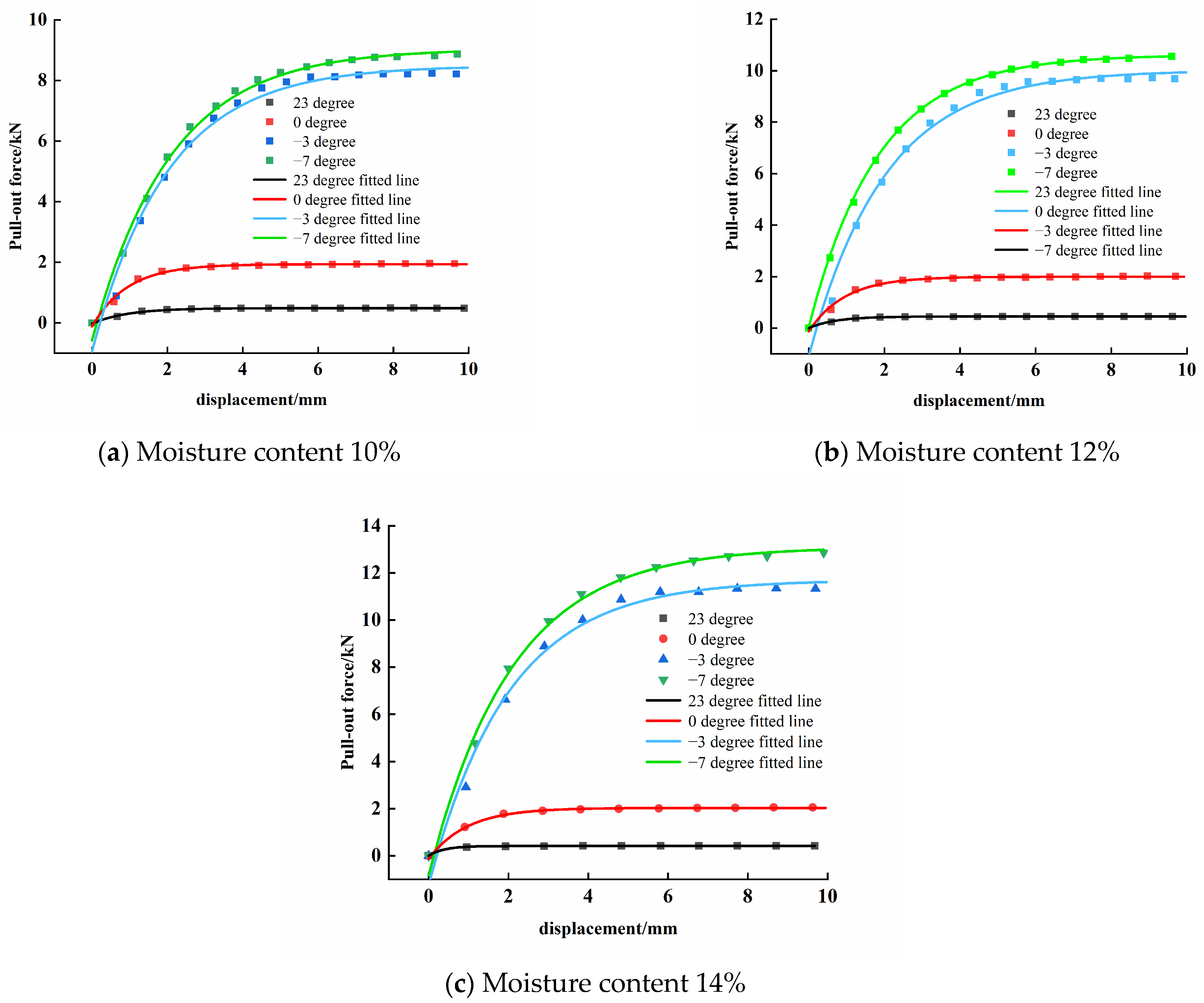 Applsci 13 03184 g015