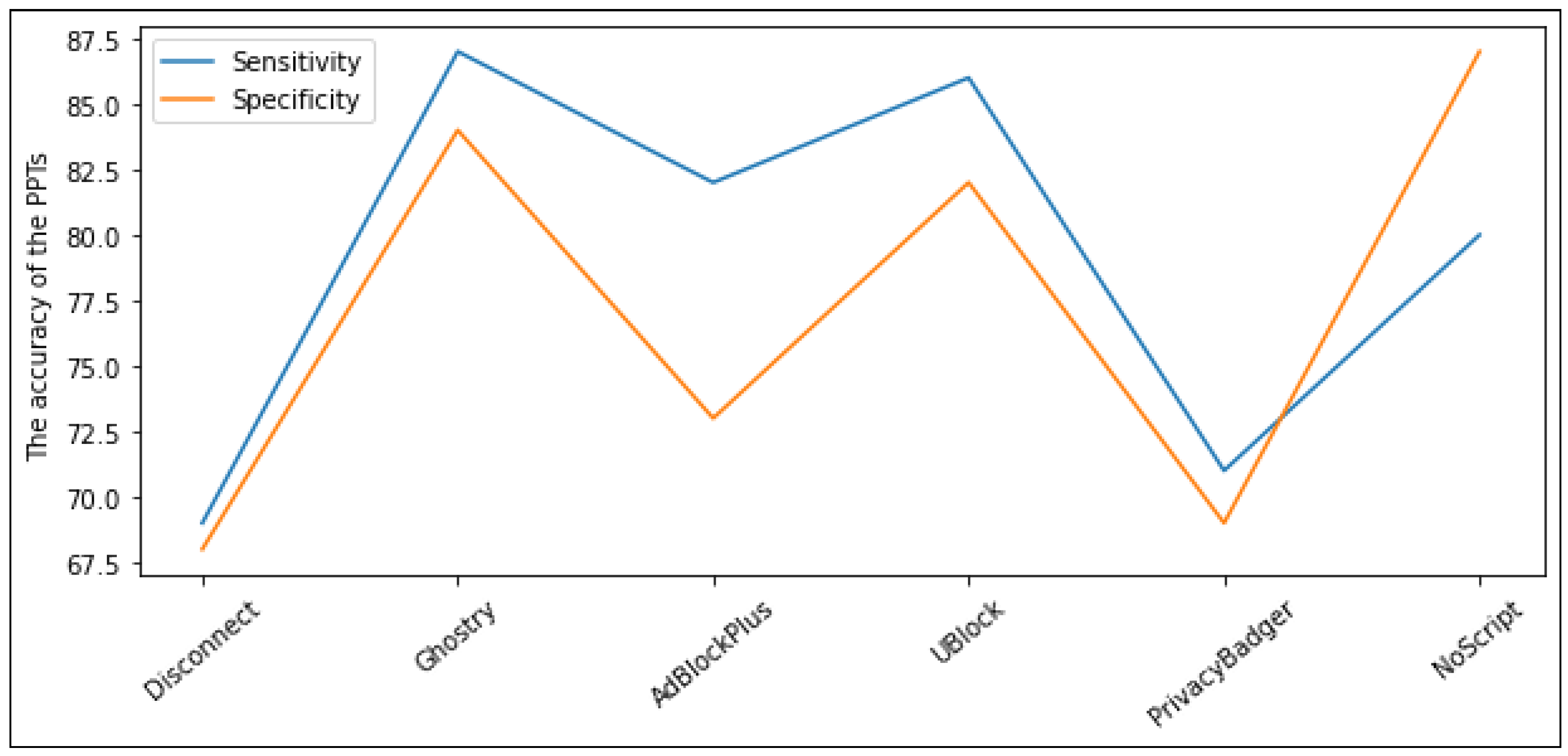 Applsci 13 03191 g005