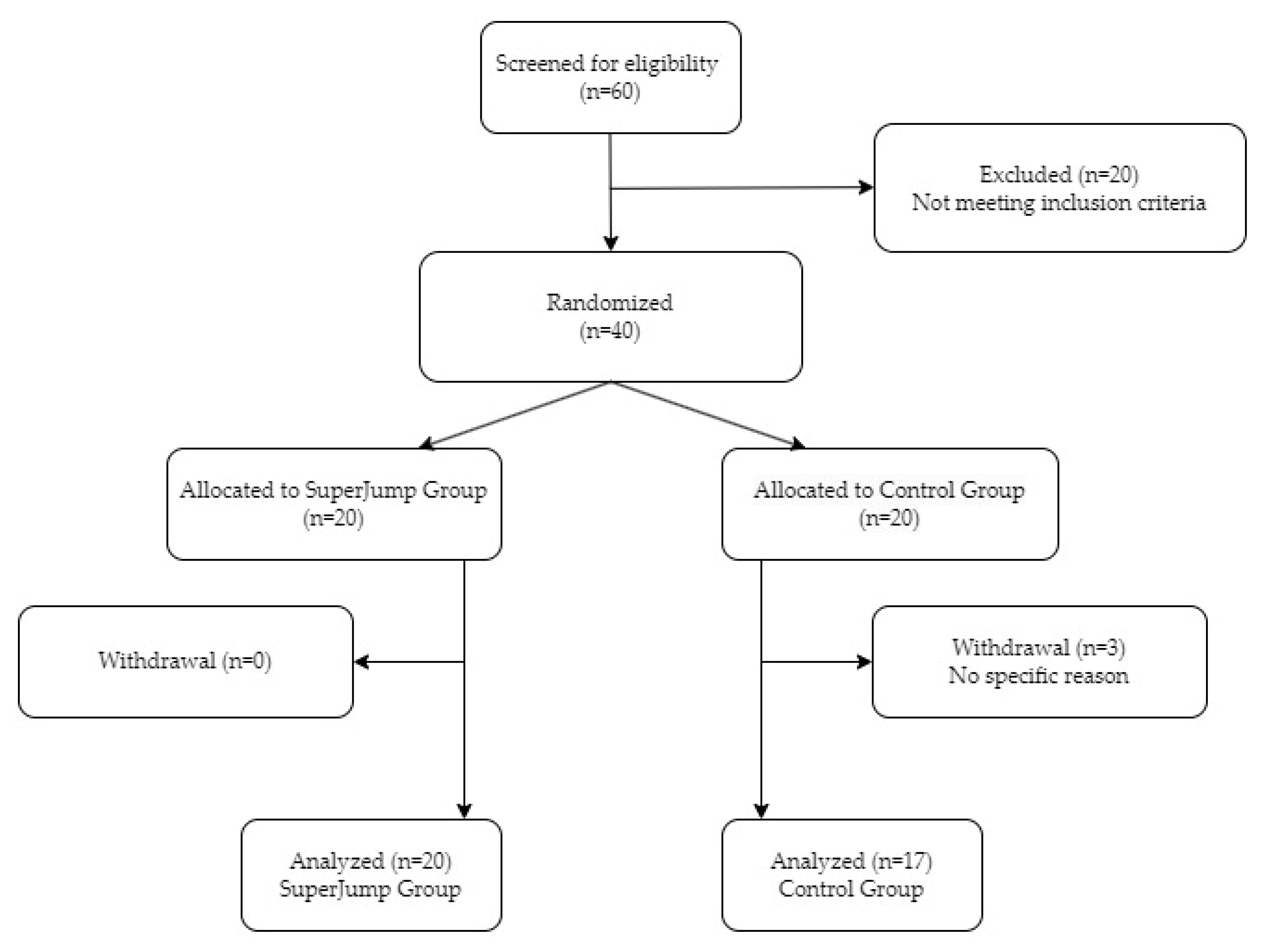 Applsci 13 03193 g001 Applsci 13 03193 g001