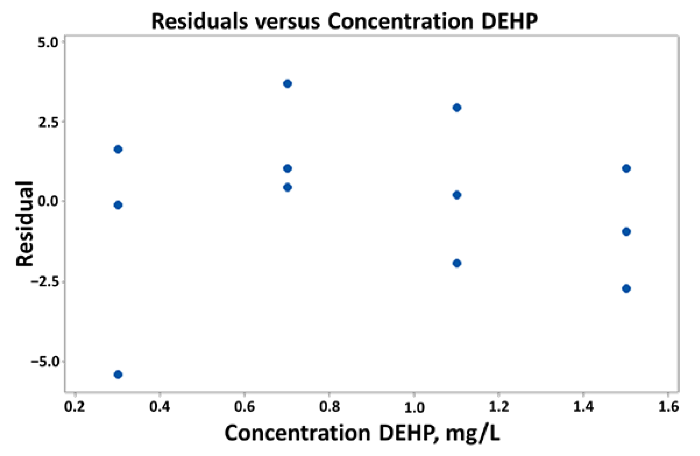 Applsci 13 03194 g006