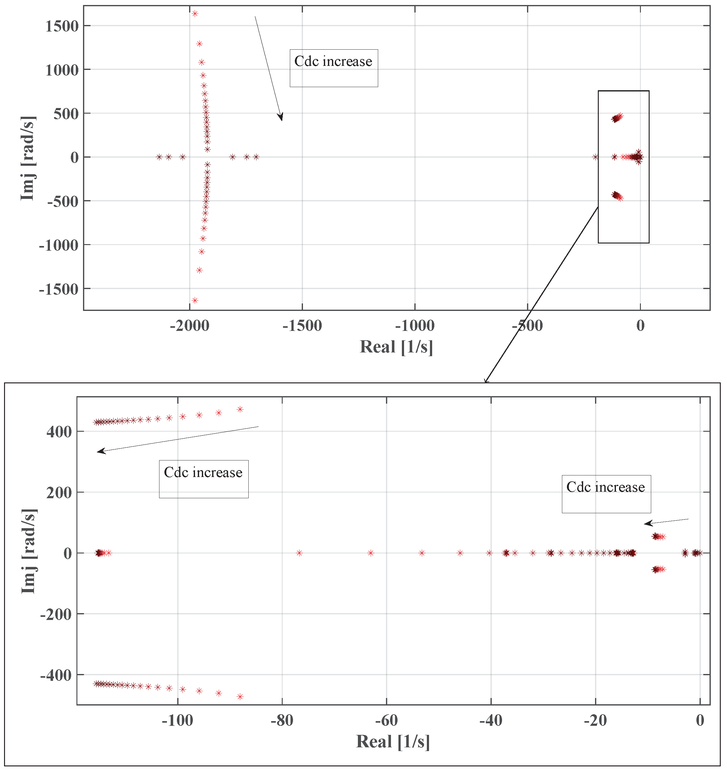 Applsci 13 03197 g006