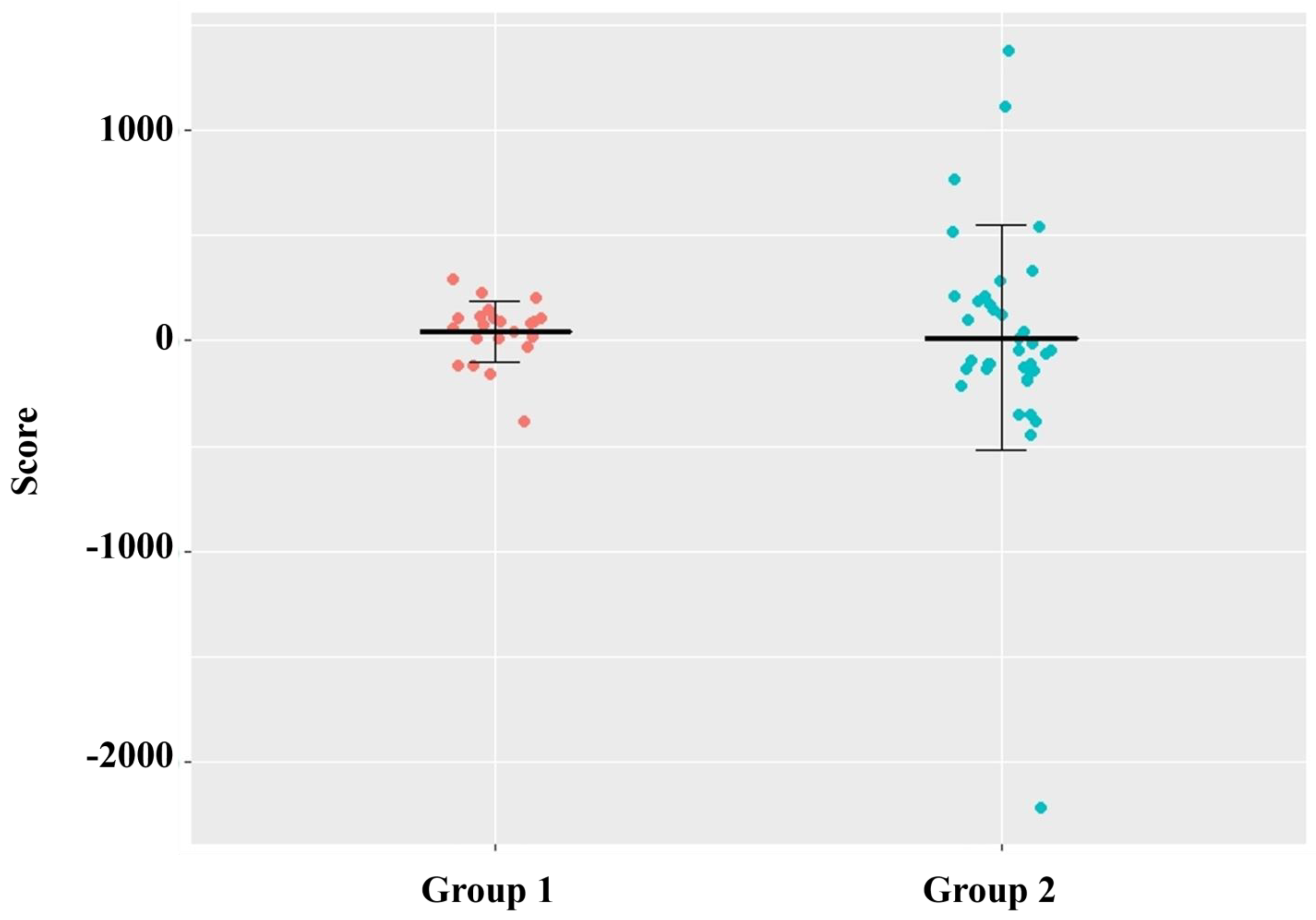 Applsci 13 03198 g003 Applsci 13 03198 g003