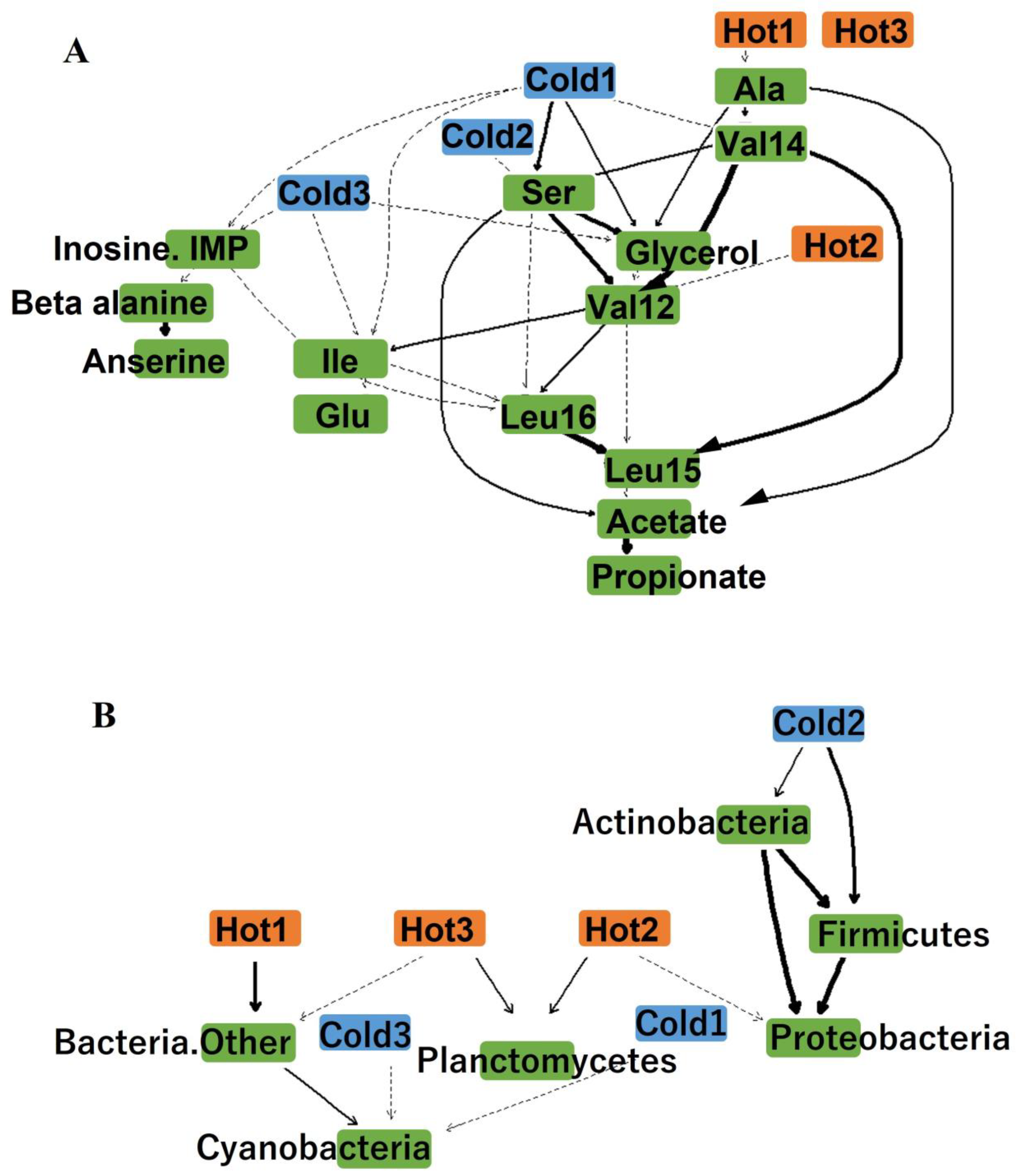 Applsci 13 03198 g005 Applsci 13 03198 g005