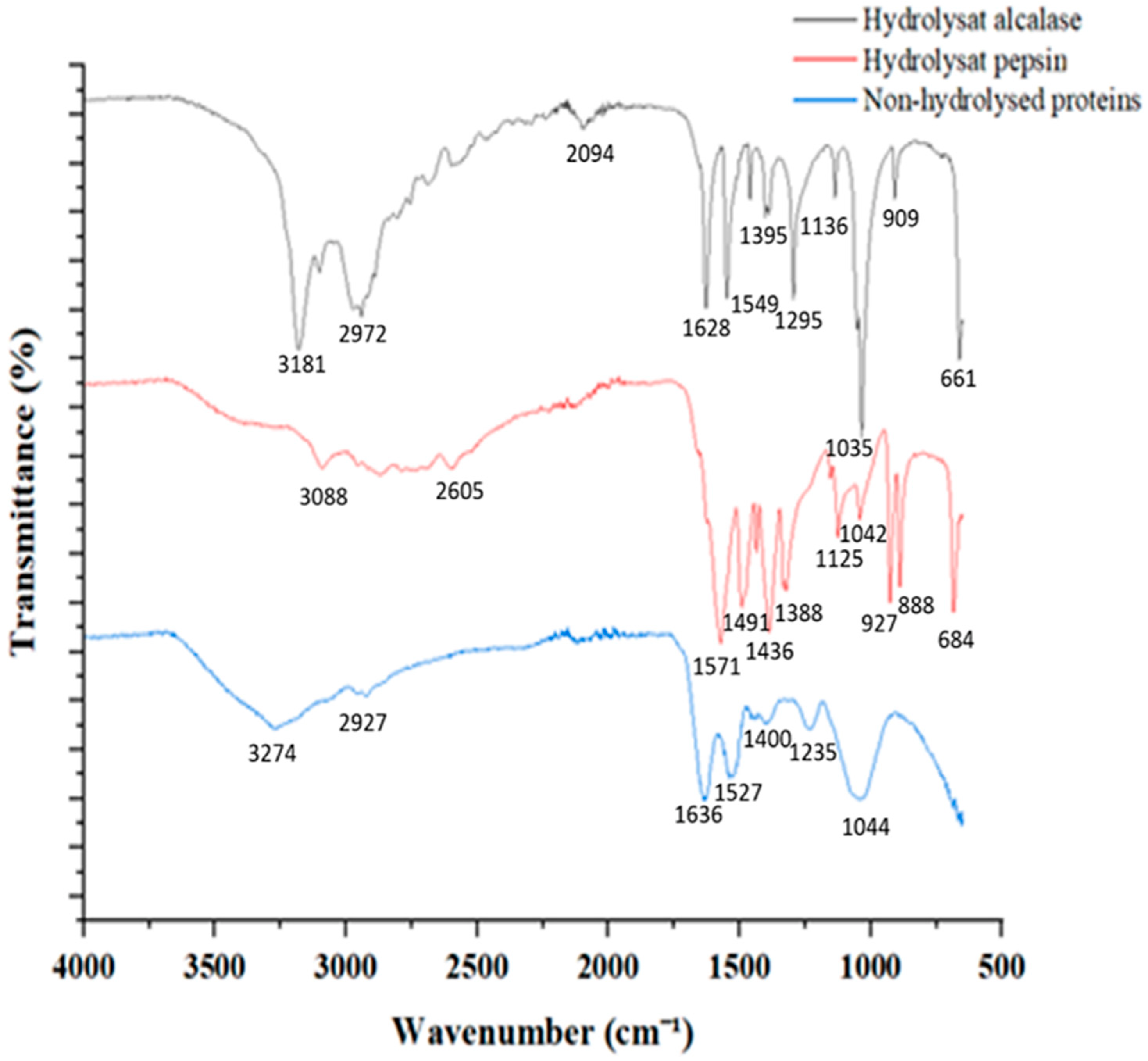 Applsci 13 03202 g003 Applsci 13 03202 g003