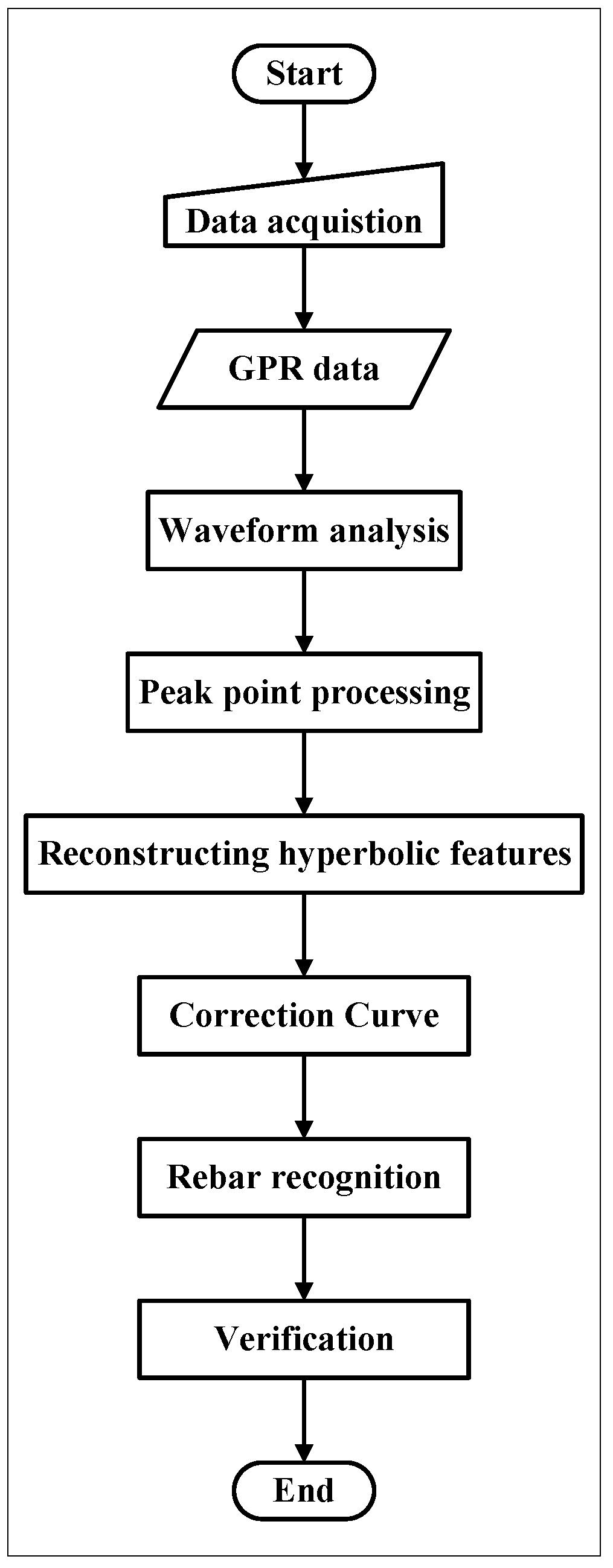 Applsci 13 03203 g007 550