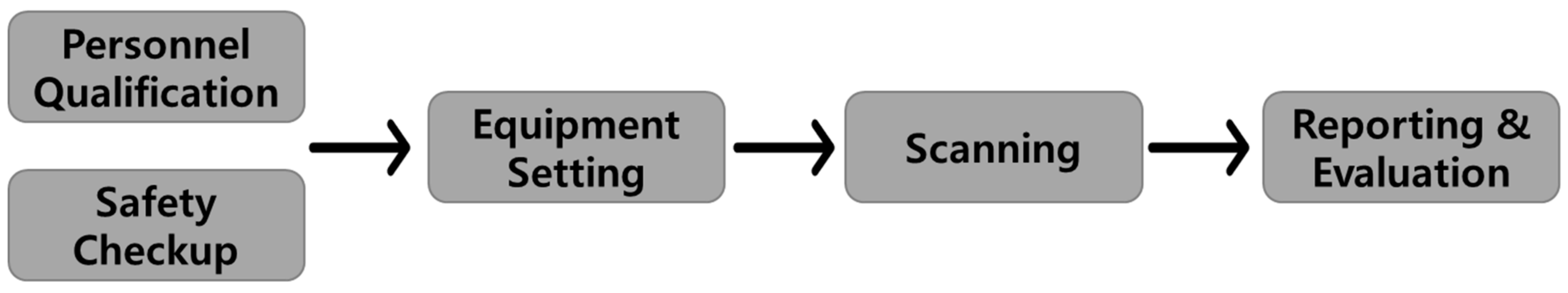 Applsci 13 03204 g001