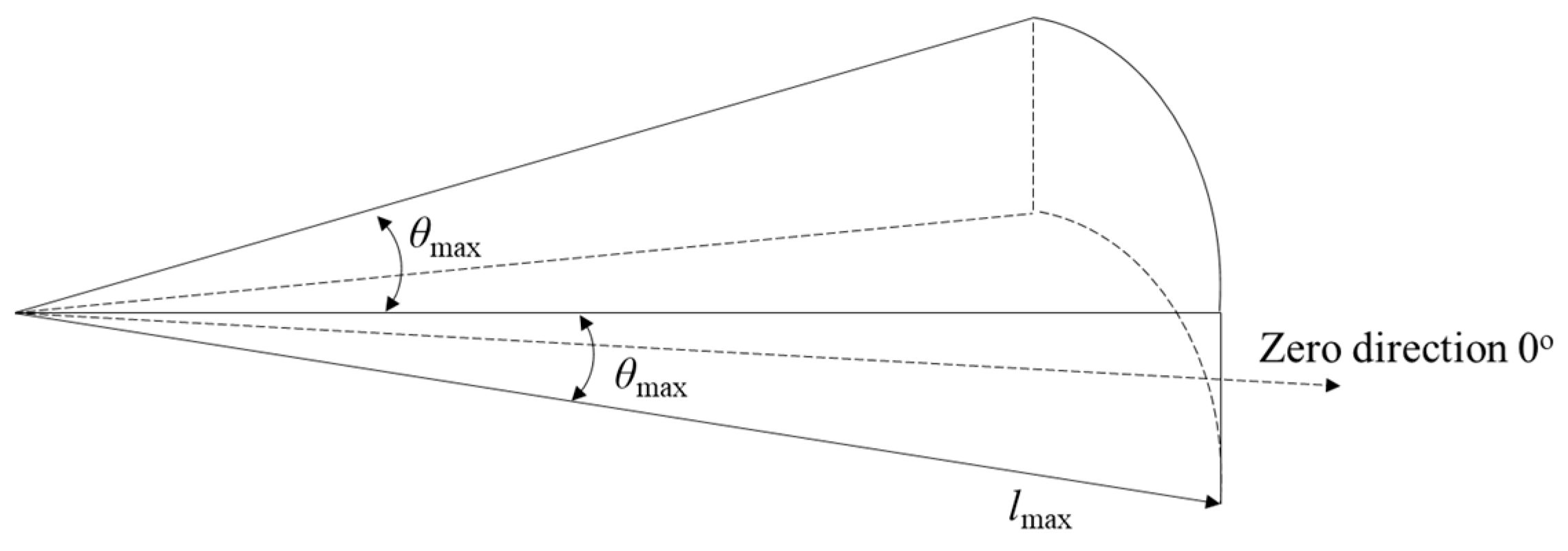 Applsci 13 03205 g001