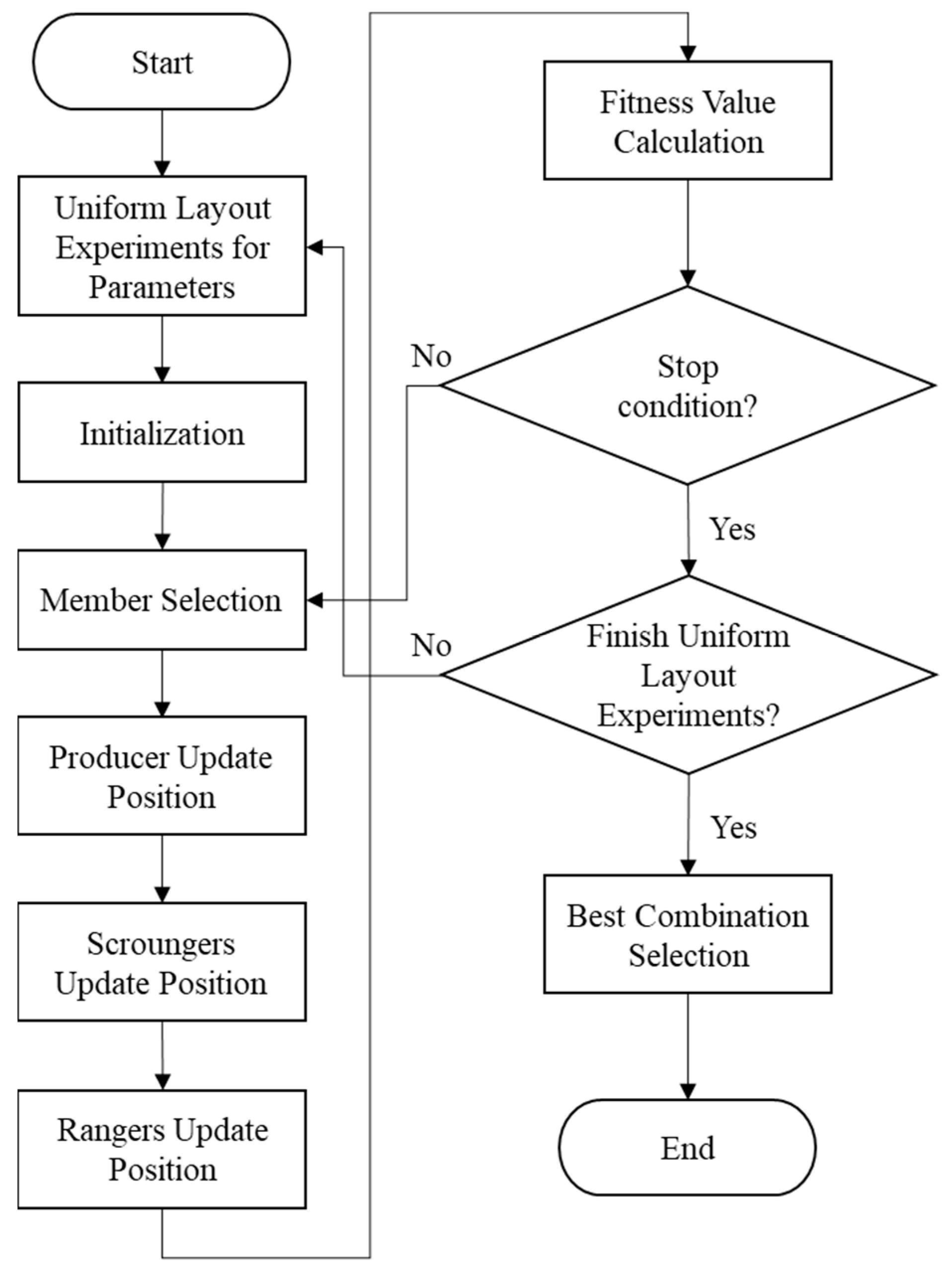 Applsci 13 03205 g003