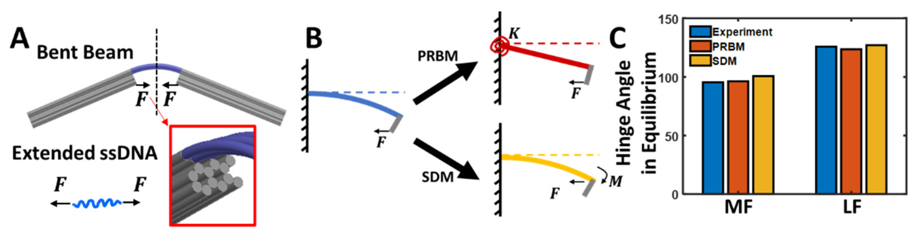 Applsci 13 03208 g005 Applsci 13 03208 g005