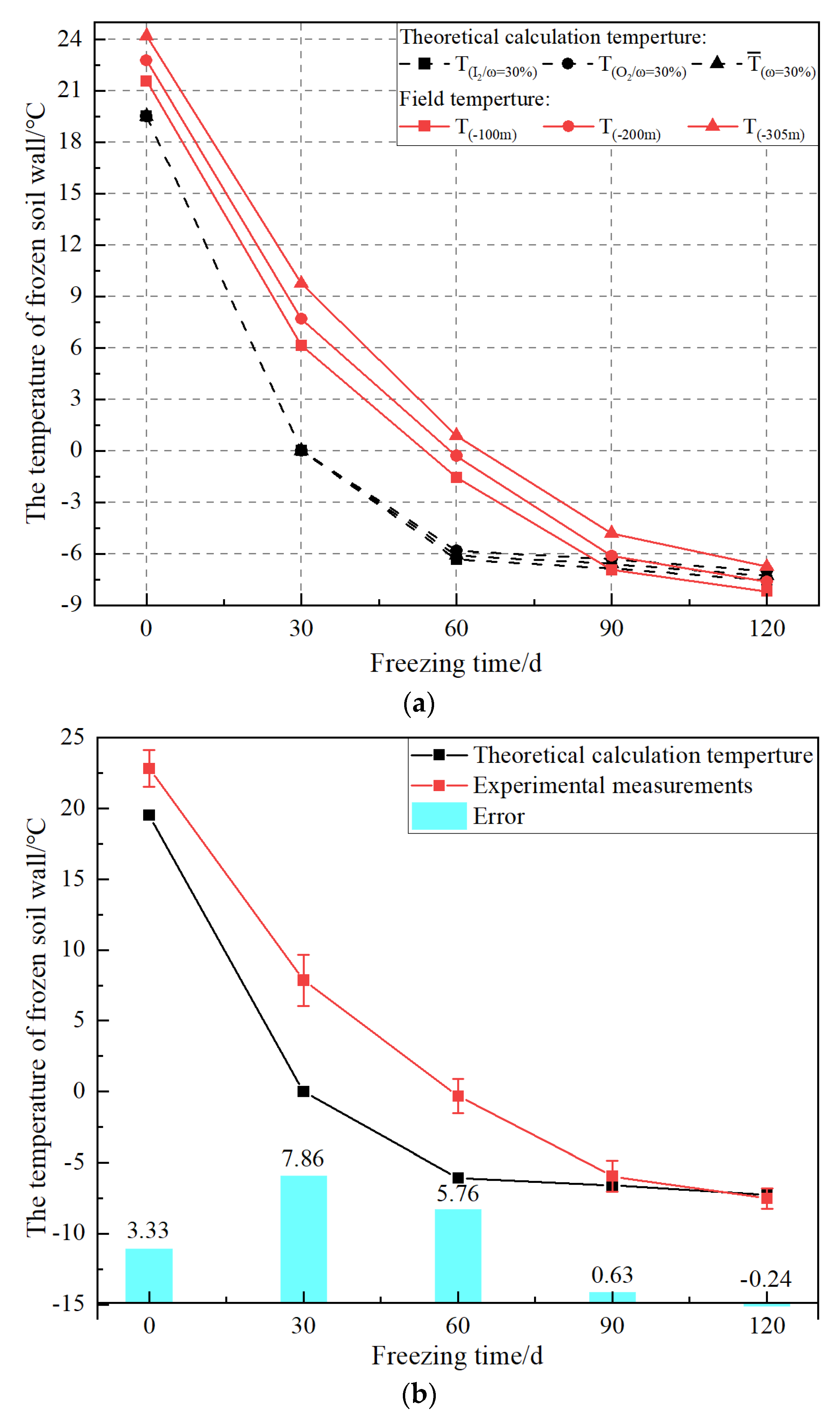 Applsci 13 03209 g007a Applsci 13 03209 g007a
