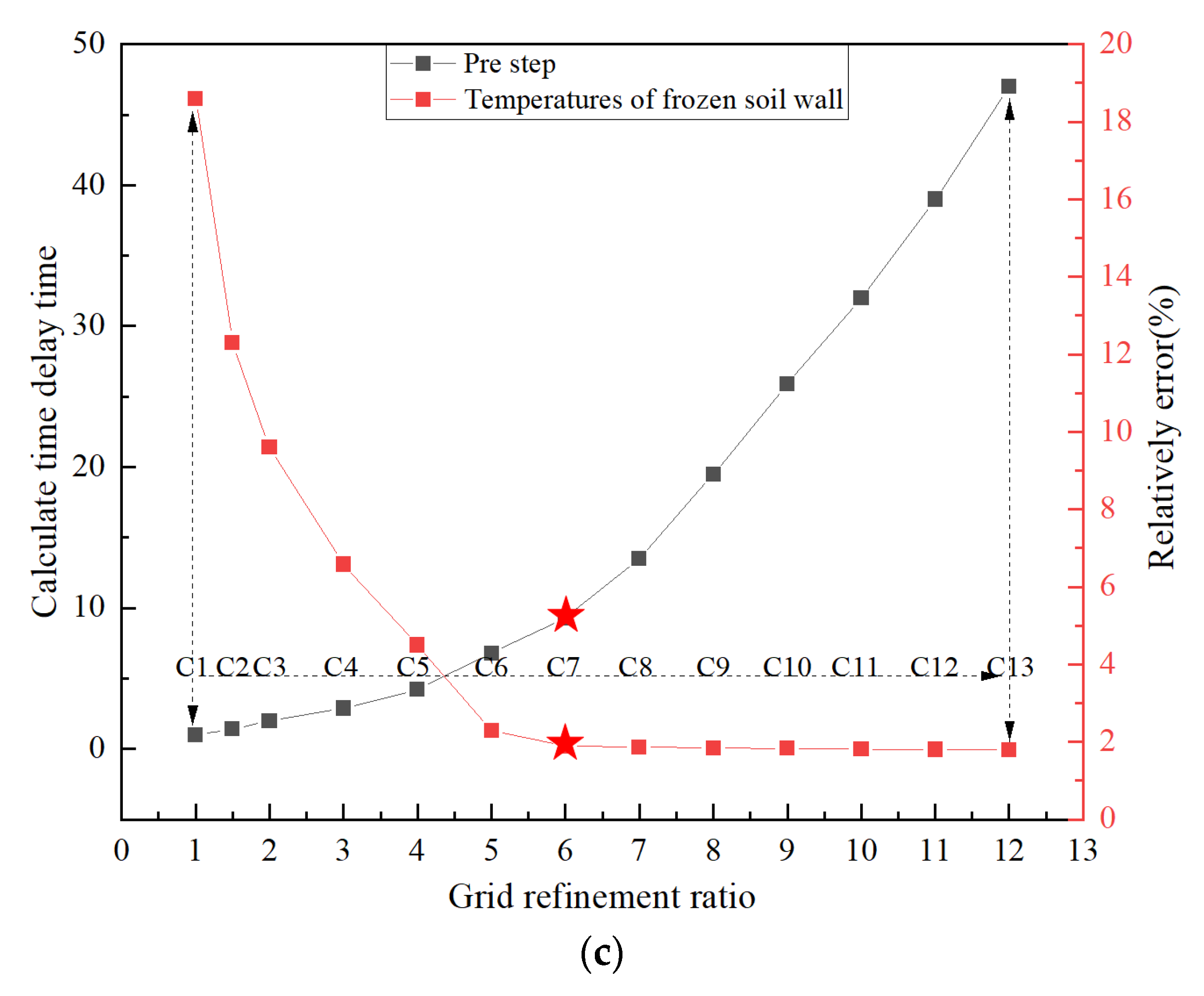 Applsci 13 03209 g007b Applsci 13 03209 g007b