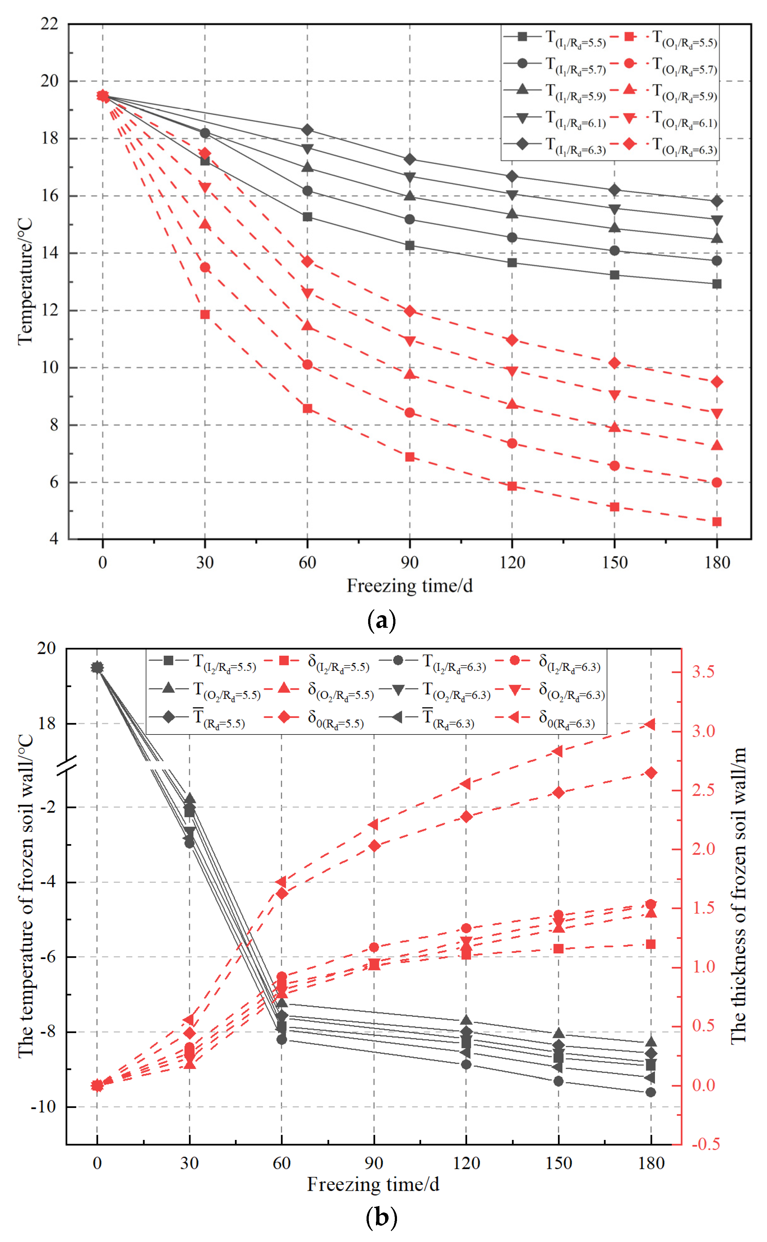 Applsci 13 03209 g010 Applsci 13 03209 g010