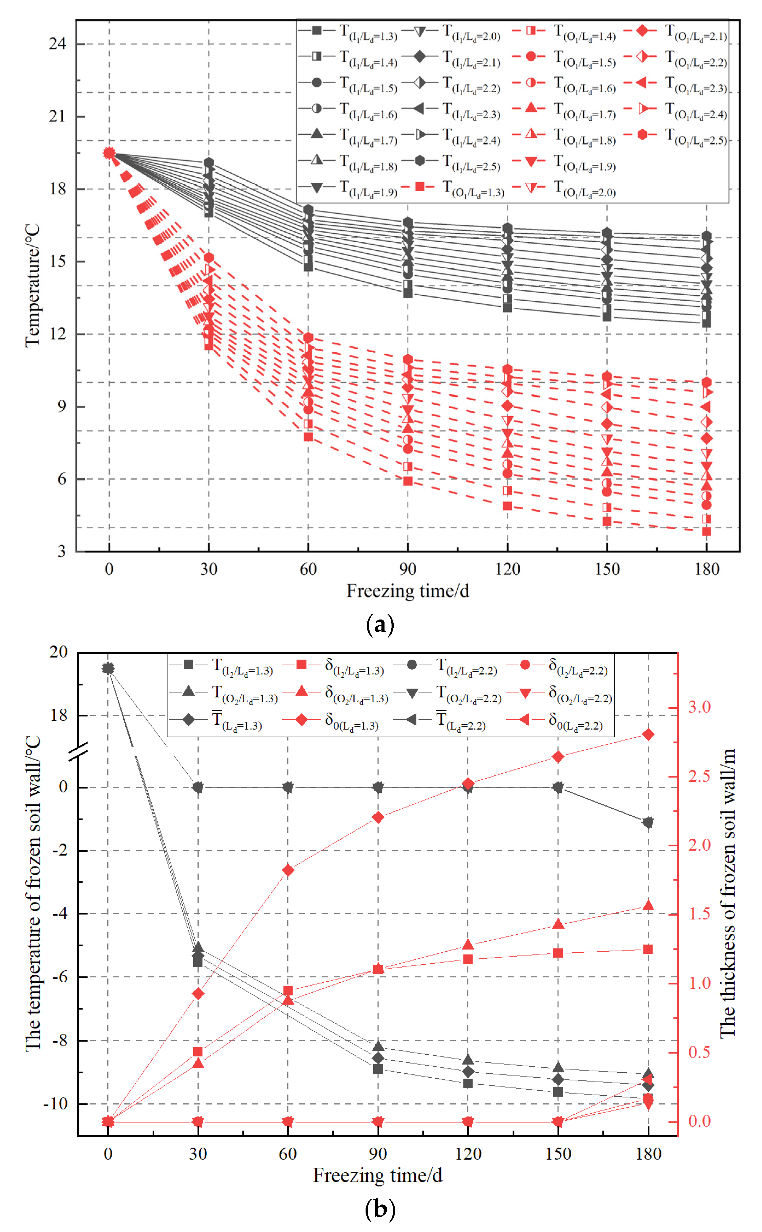 Applsci 13 03209 g012 Applsci 13 03209 g012