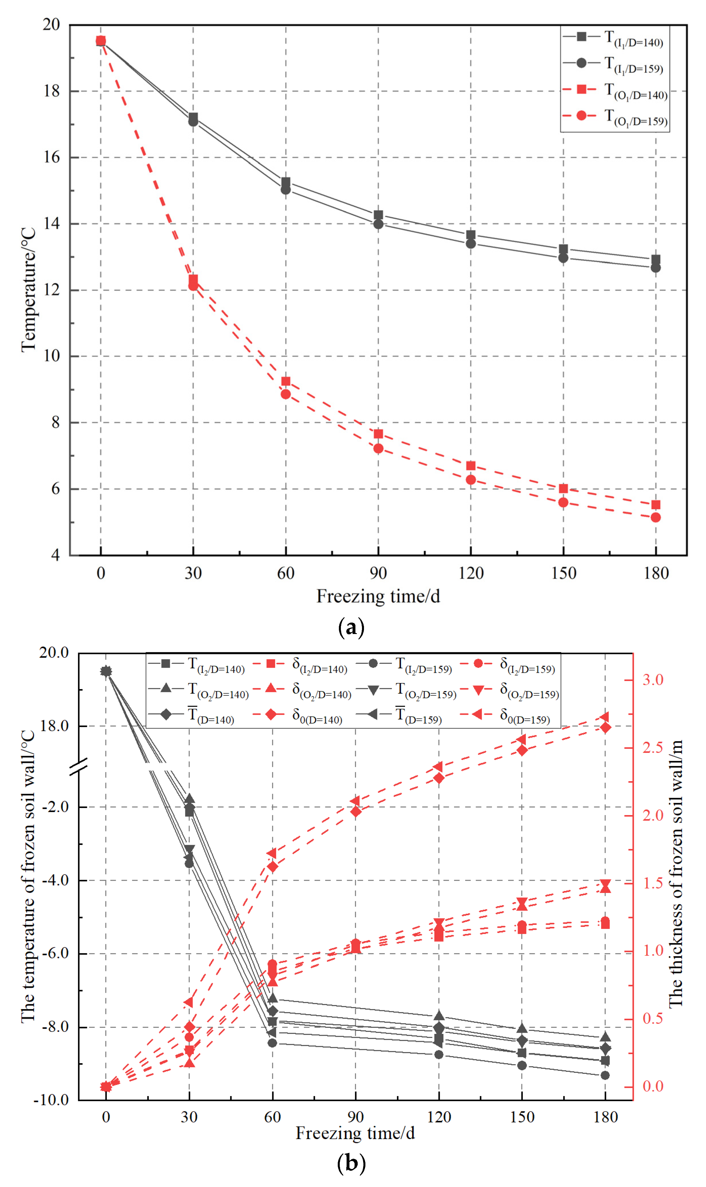 Applsci 13 03209 g014 Applsci 13 03209 g014