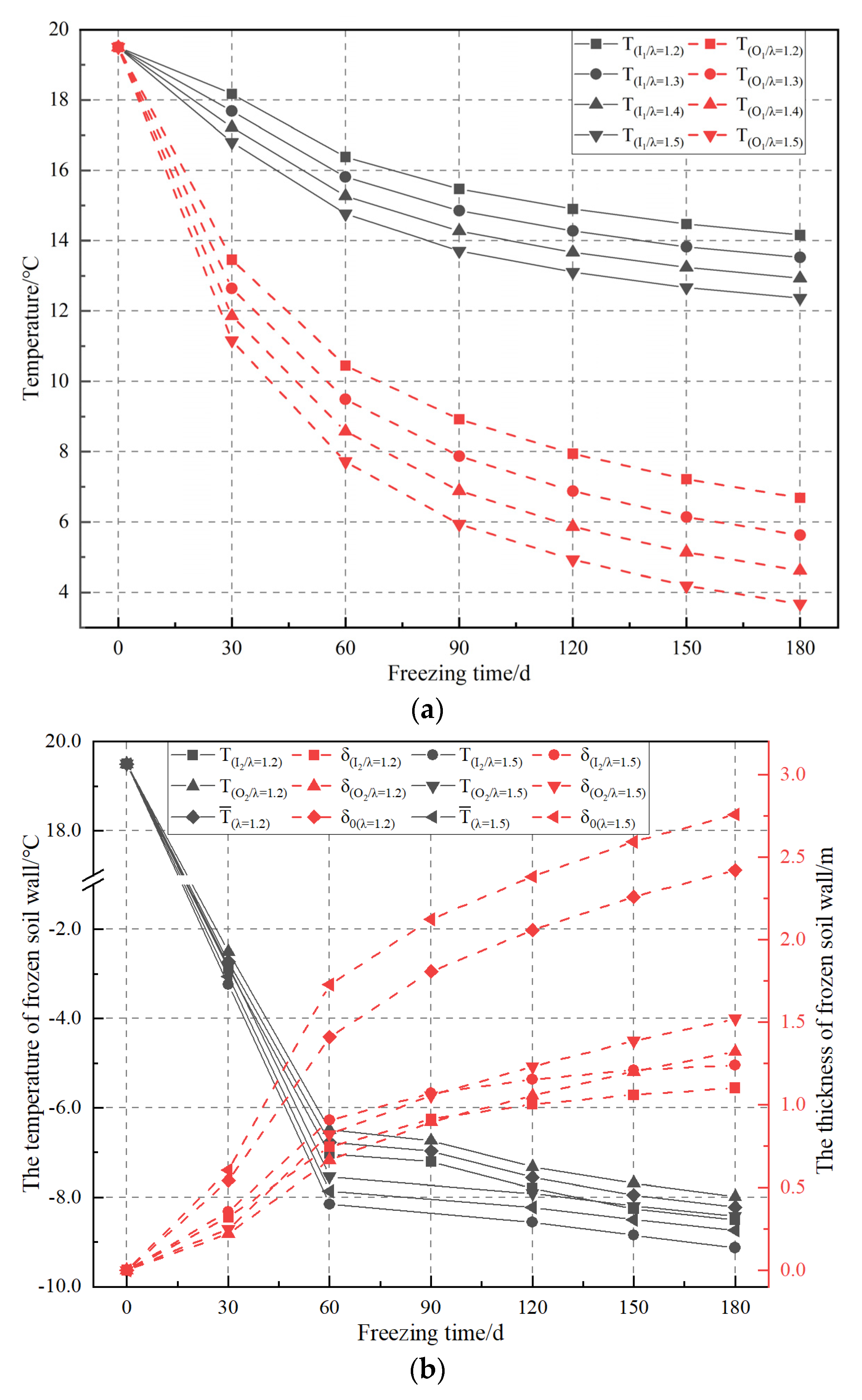 Applsci 13 03209 g016 Applsci 13 03209 g016