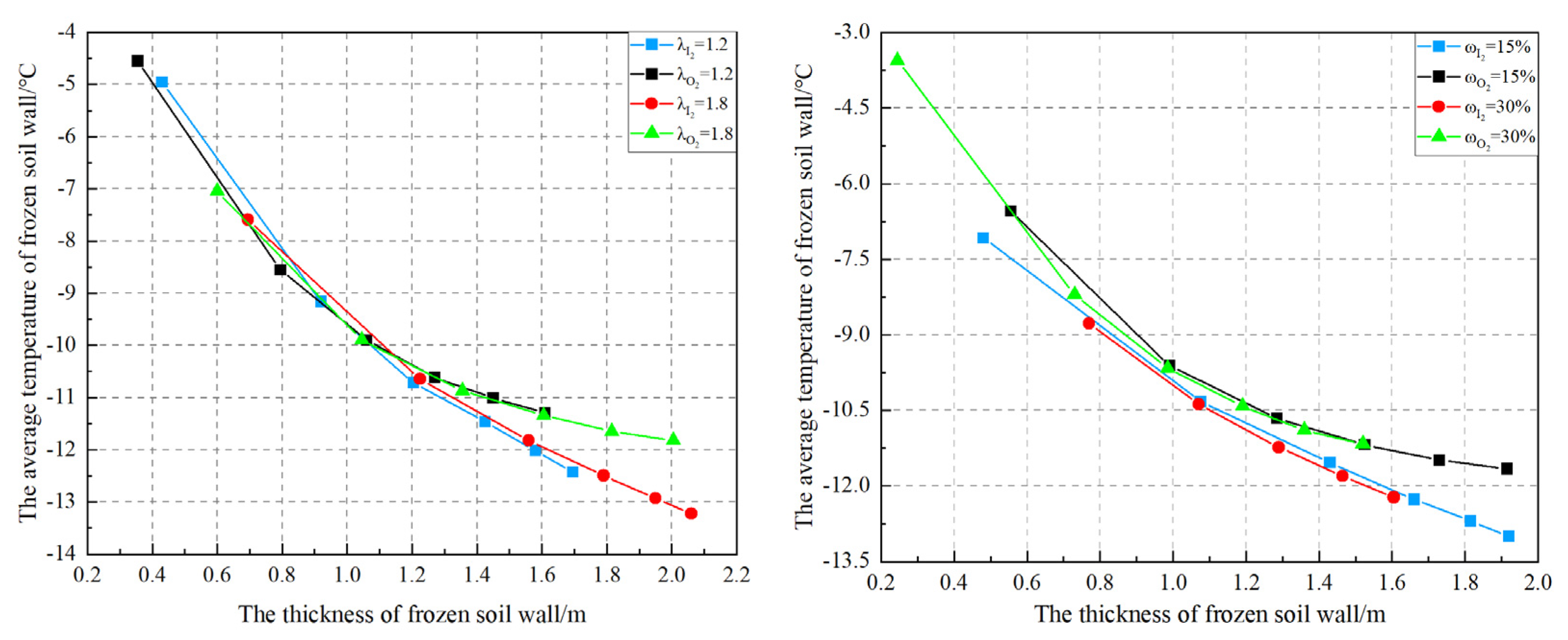 Applsci 13 03209 g023 Applsci 13 03209 g023
