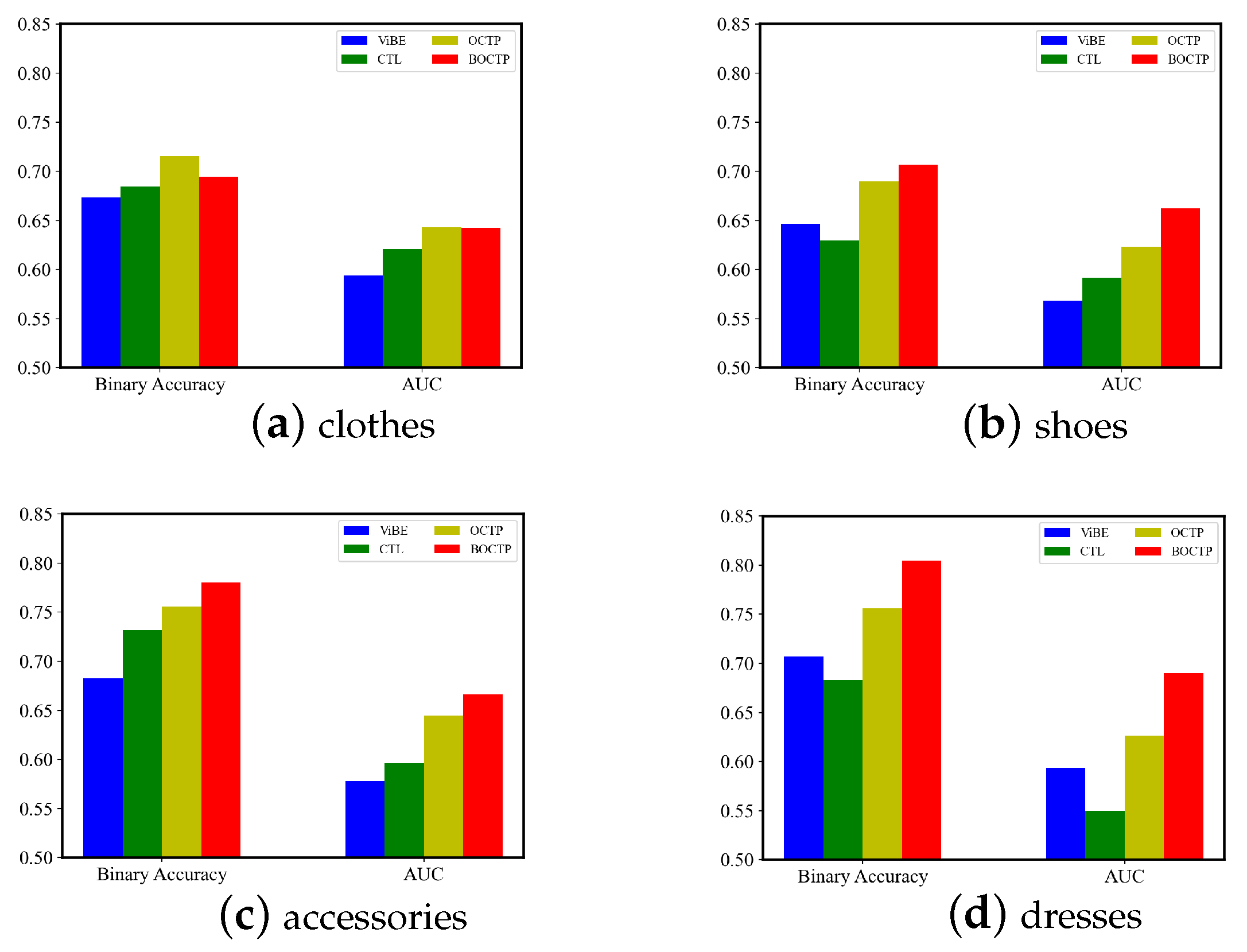 Applsci 13 03214 g010