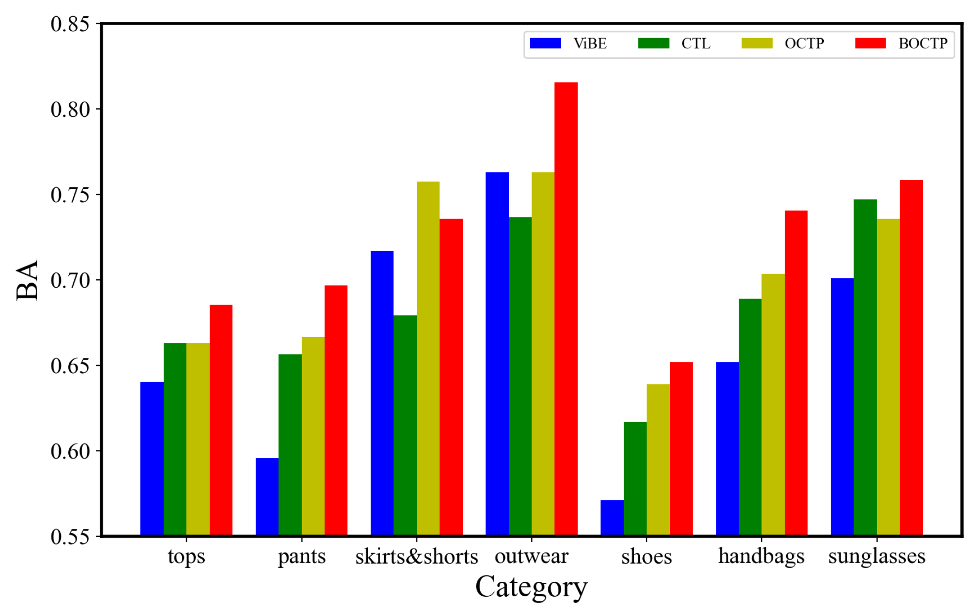 Applsci 13 03214 g012