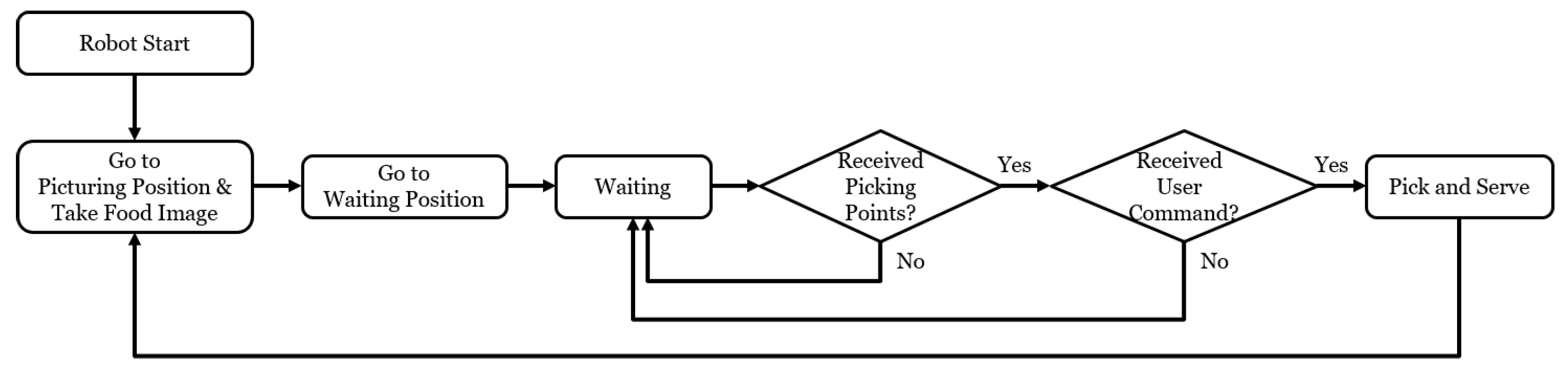 Applsci 13 03216 g003 Applsci 13 03216 g003