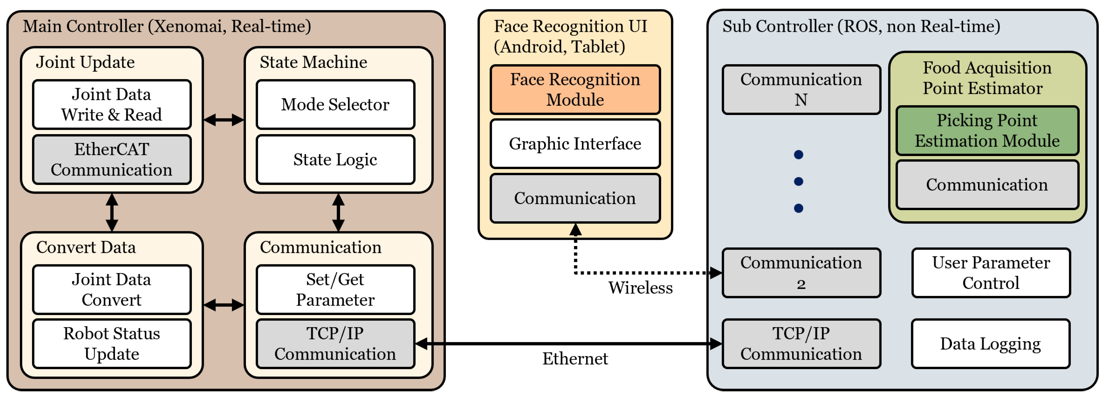 Applsci 13 03216 g004 Applsci 13 03216 g004