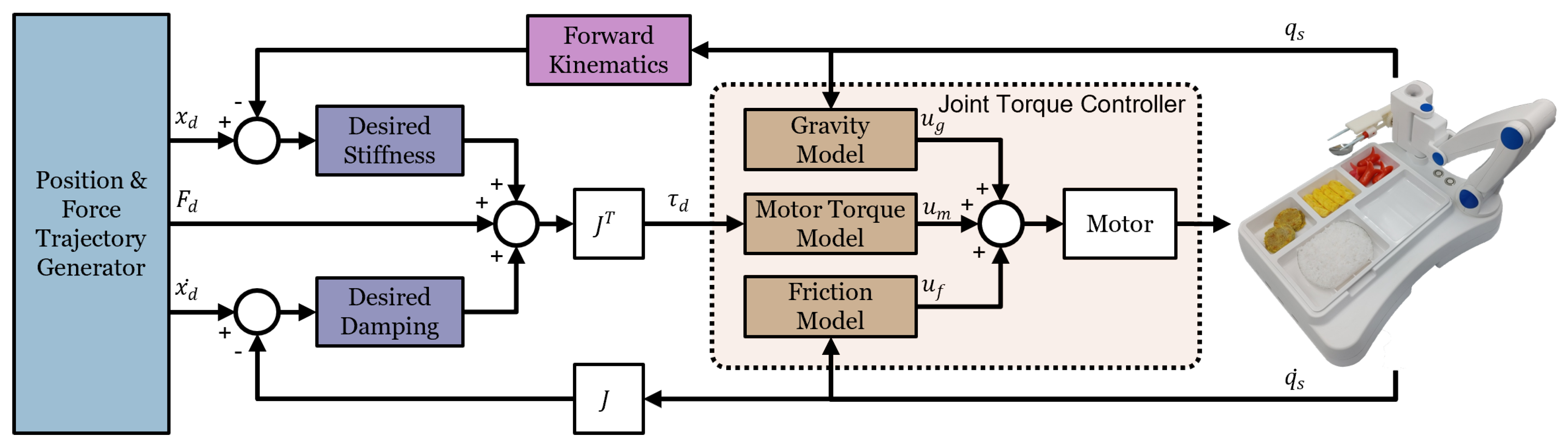 Applsci 13 03216 g005 Applsci 13 03216 g005