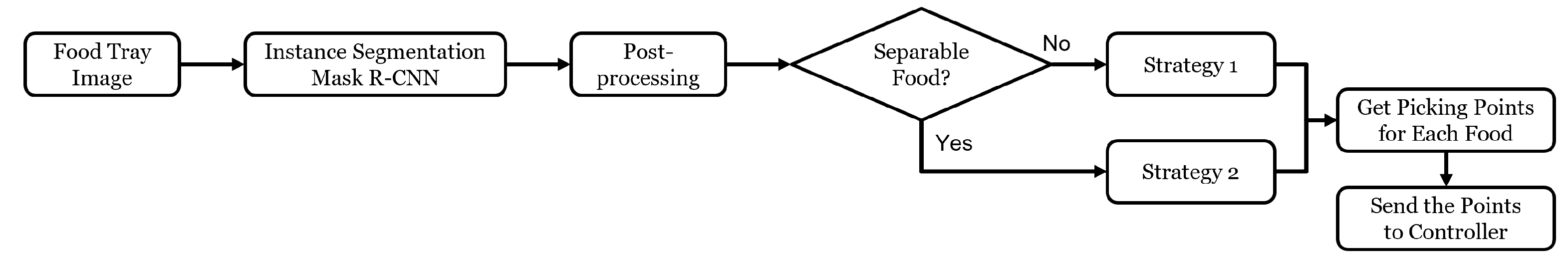 Applsci 13 03216 g006 Applsci 13 03216 g006