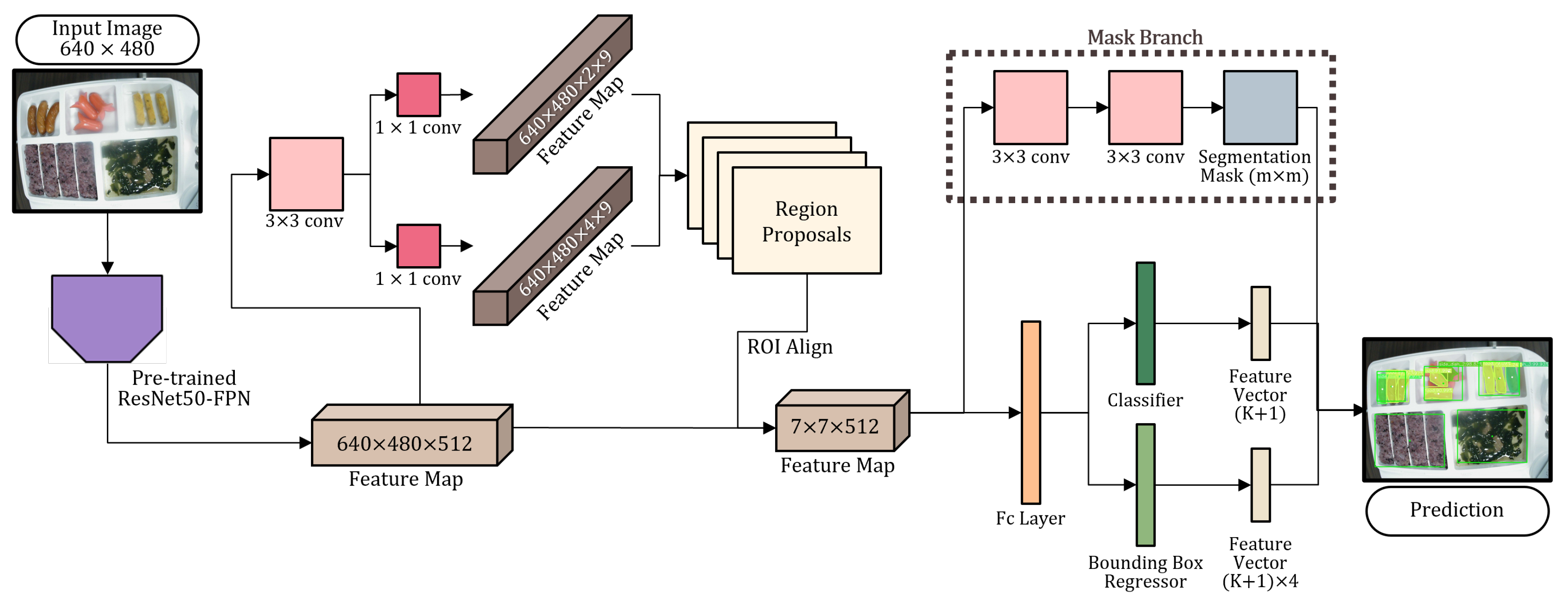 Applsci 13 03216 g007 Applsci 13 03216 g007