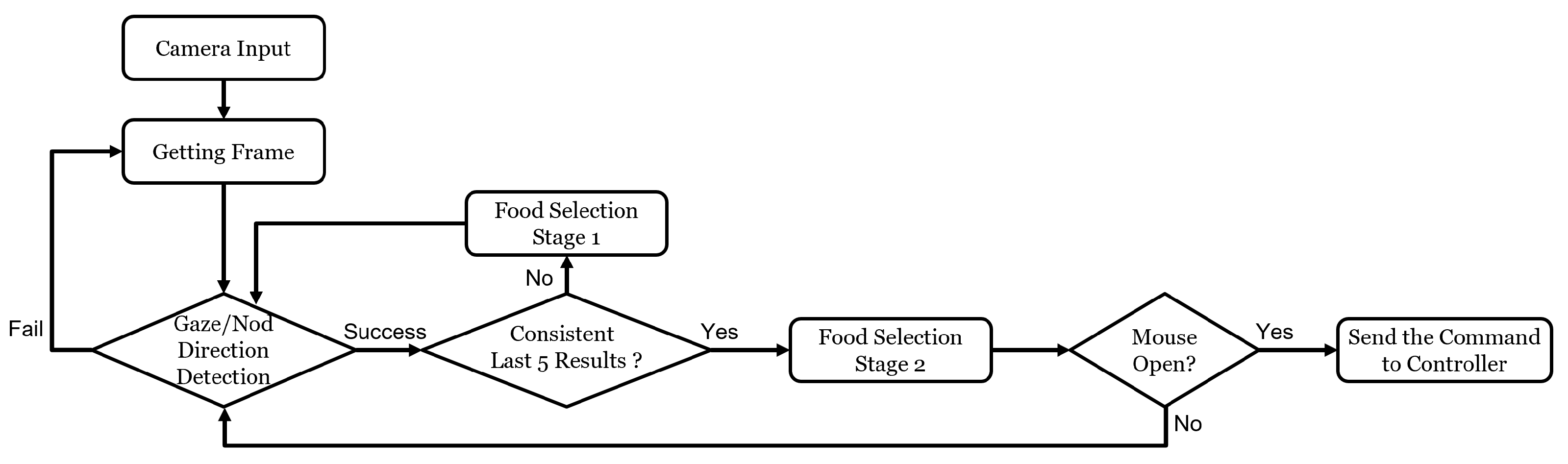 Applsci 13 03216 g009 Applsci 13 03216 g009