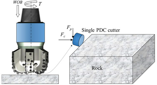 Applied Sciences | Free Full-Text | 3D Continuum Modelling of PDC ...