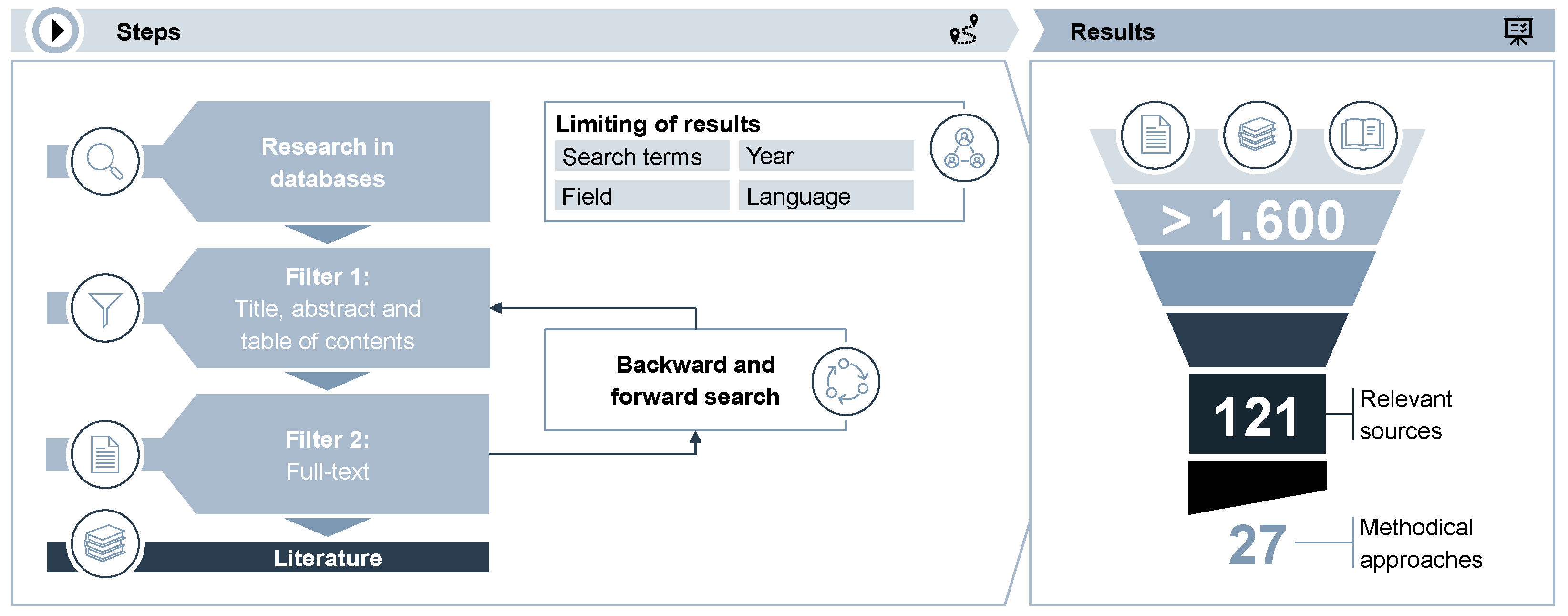 Applsci 13 03221 g001 Applsci 13 03221 g001