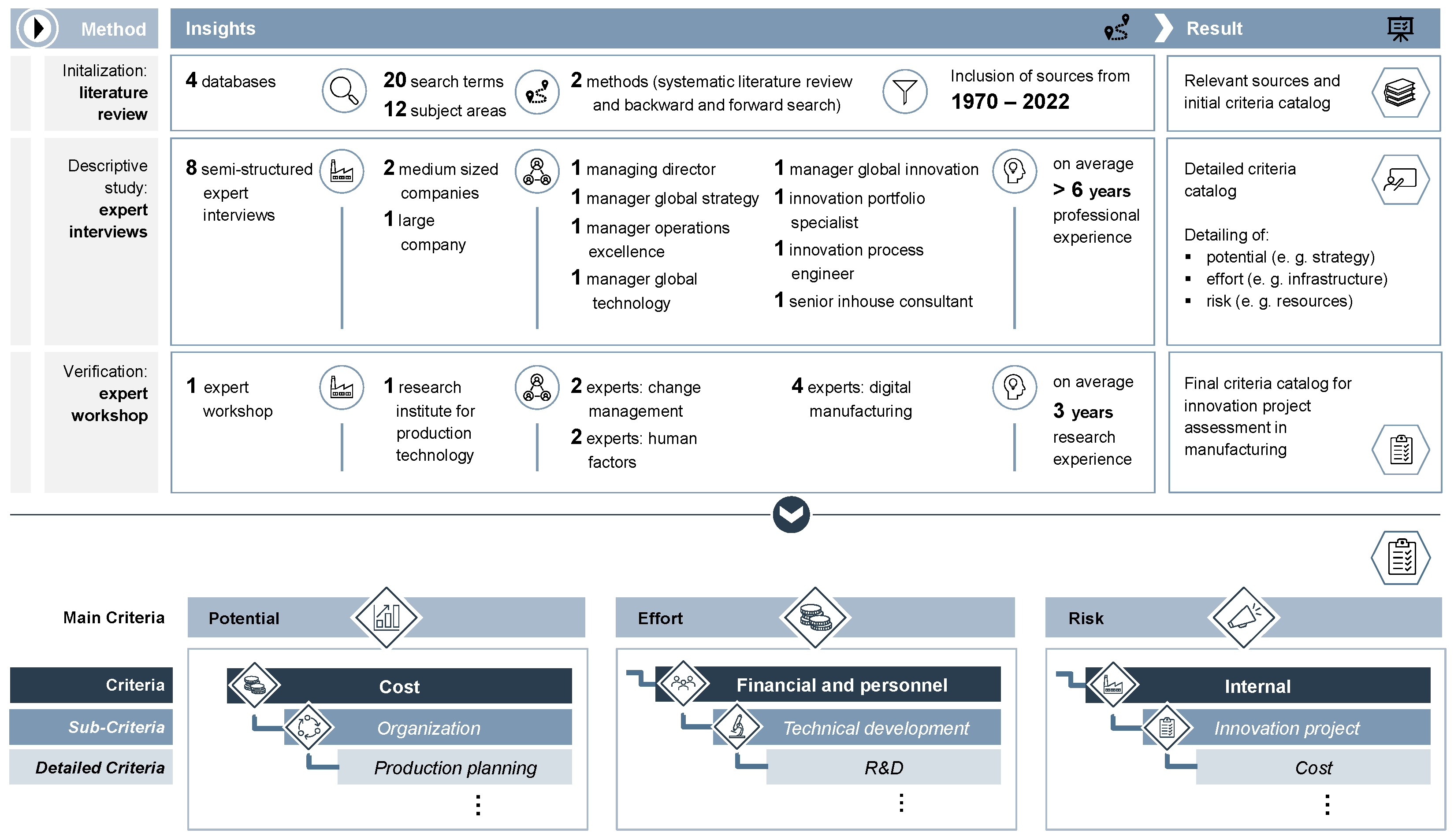 Applsci 13 03221 g003 Applsci 13 03221 g003