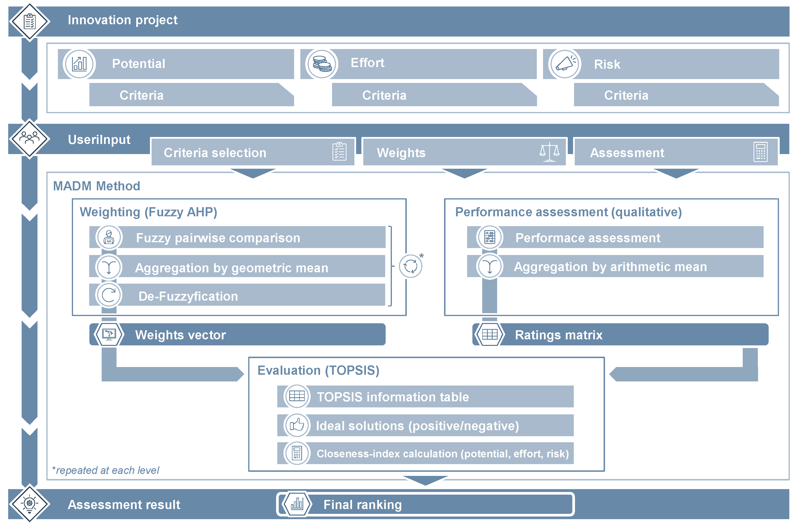 Applsci 13 03221 g008 Applsci 13 03221 g008