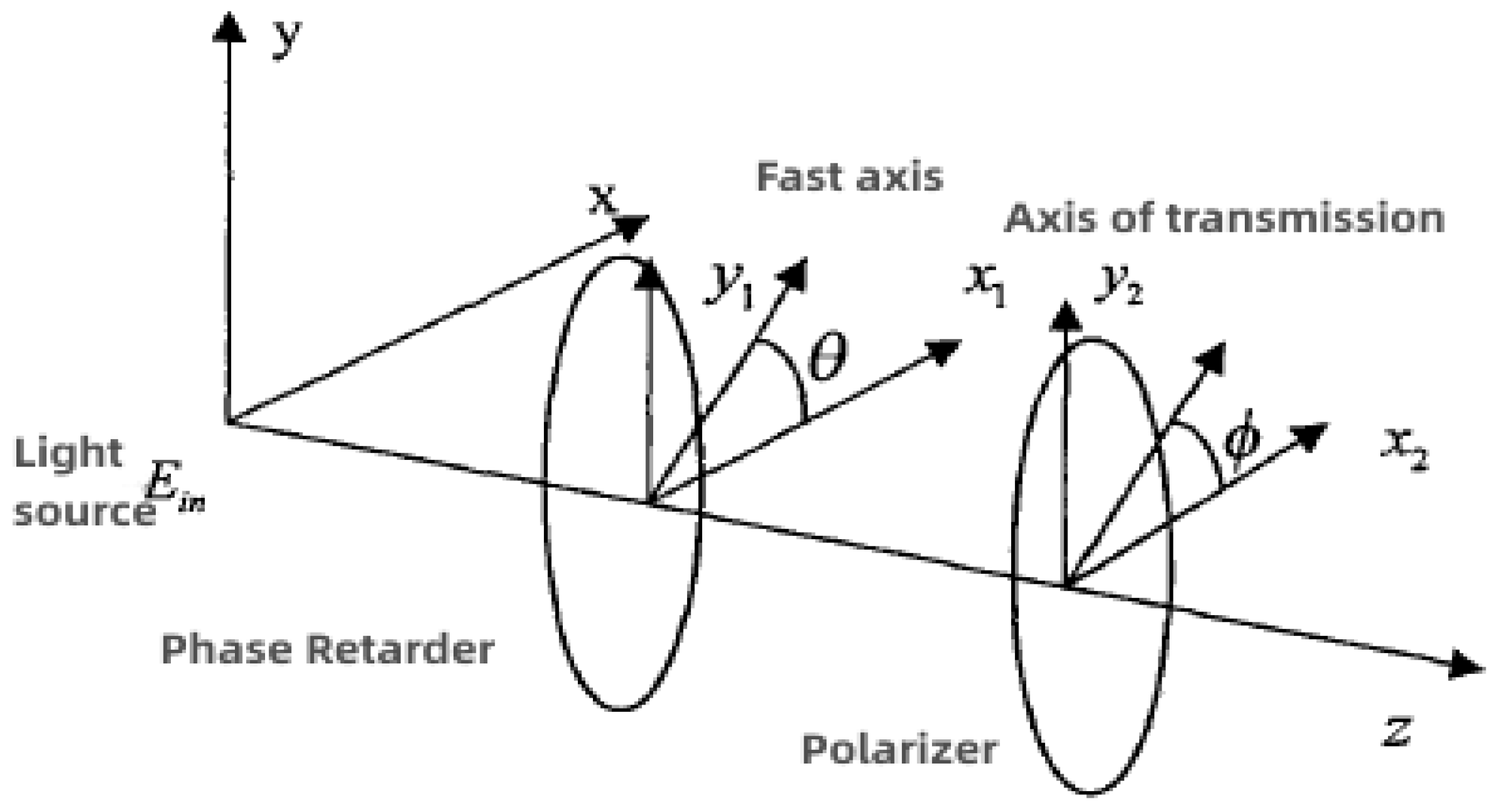 Applsci 13 03222 g001 550