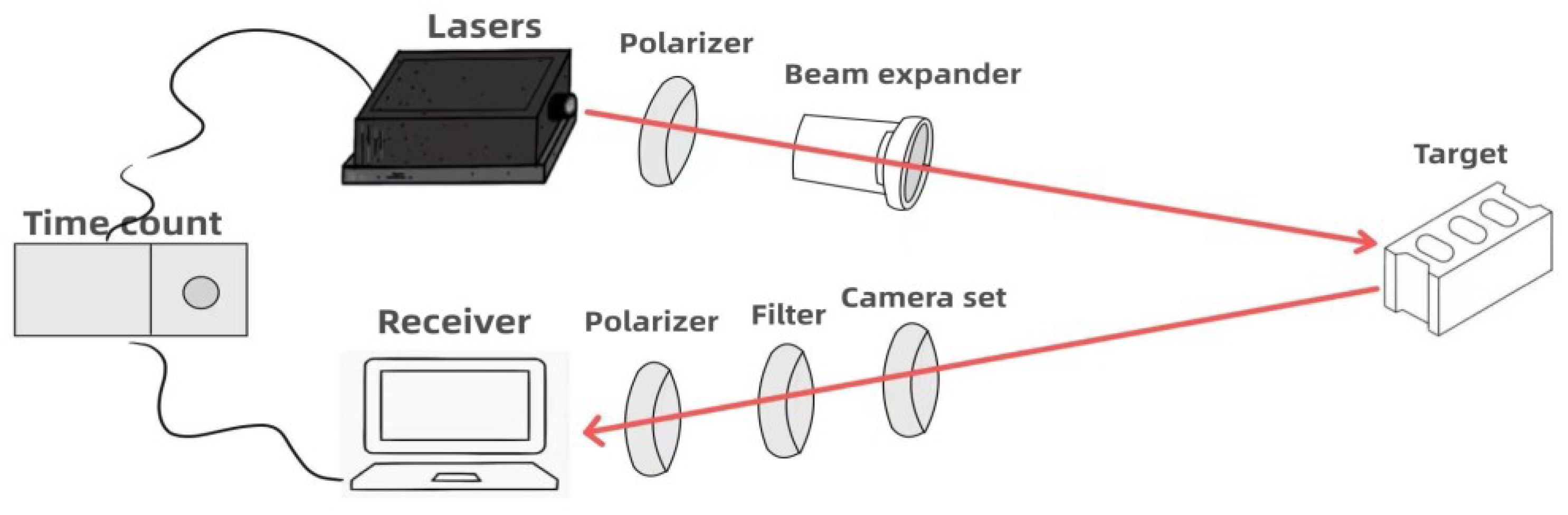 Applsci 13 03222 g004 550
