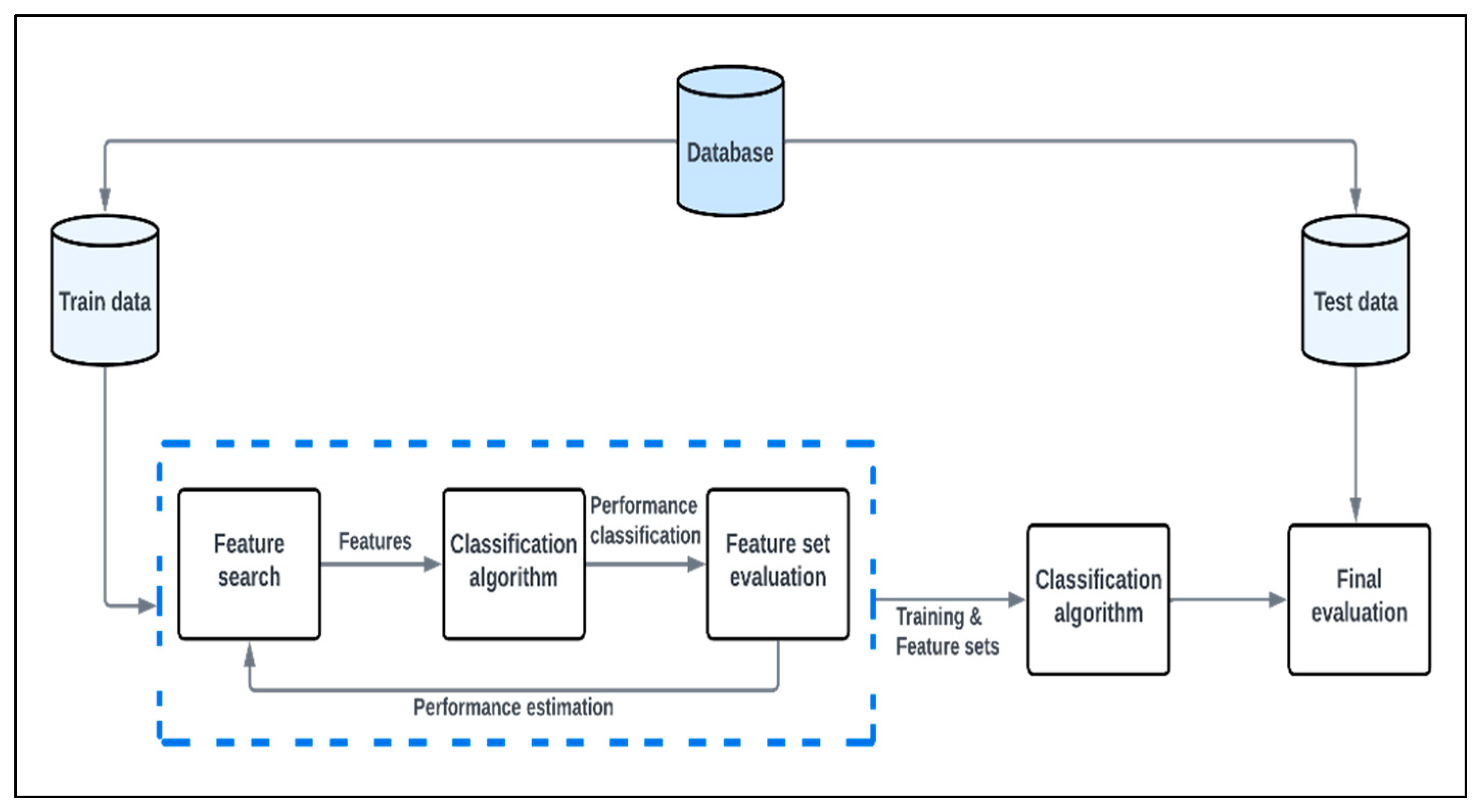 Applsci 13 03223 g001 Applsci 13 03223 g001
