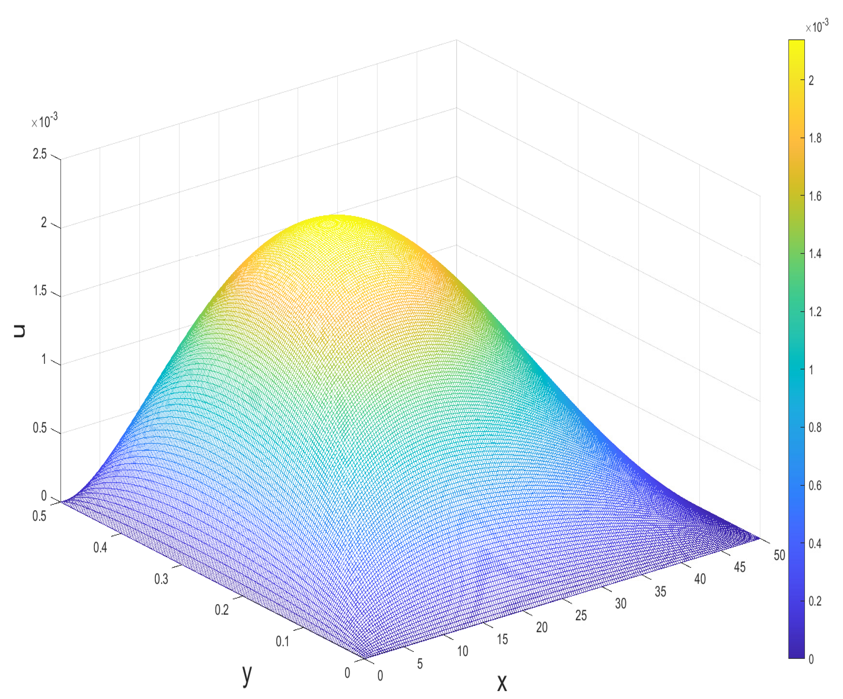 Applsci 13 03224 g009