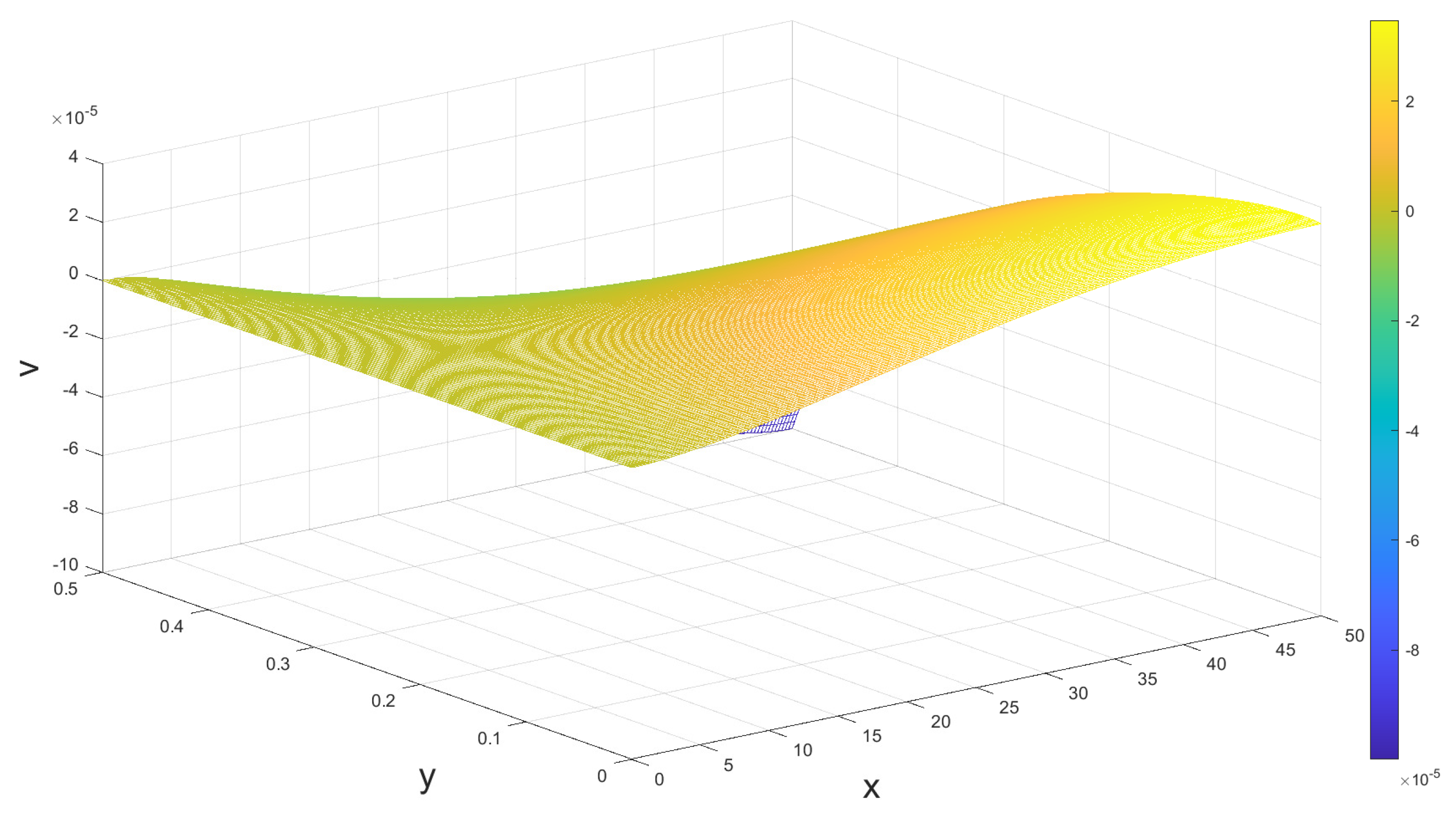 Applsci 13 03224 g011
