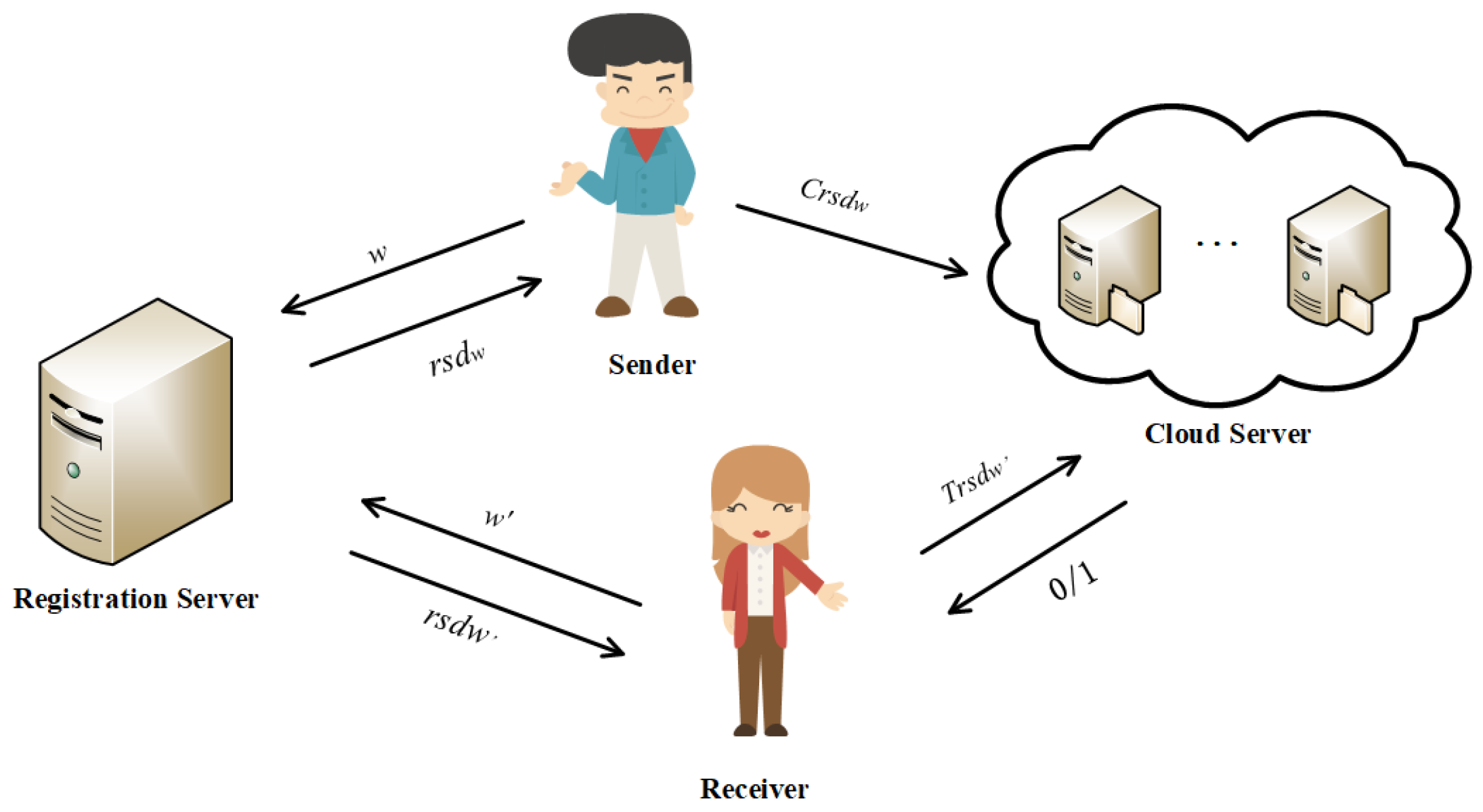 Applsci 13 03226 g001 Applsci 13 03226 g001
